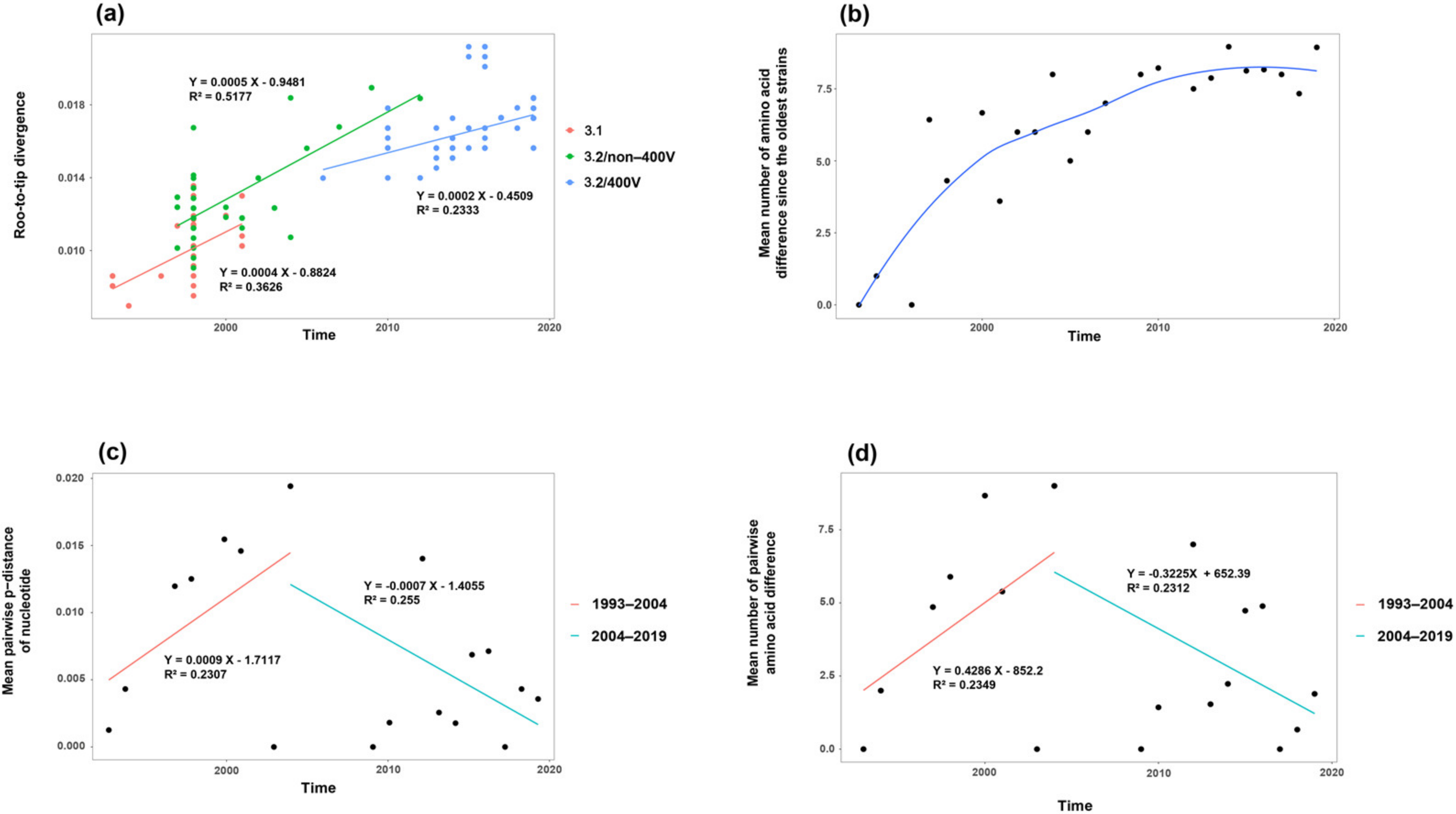 Viruses 13 01970 g003