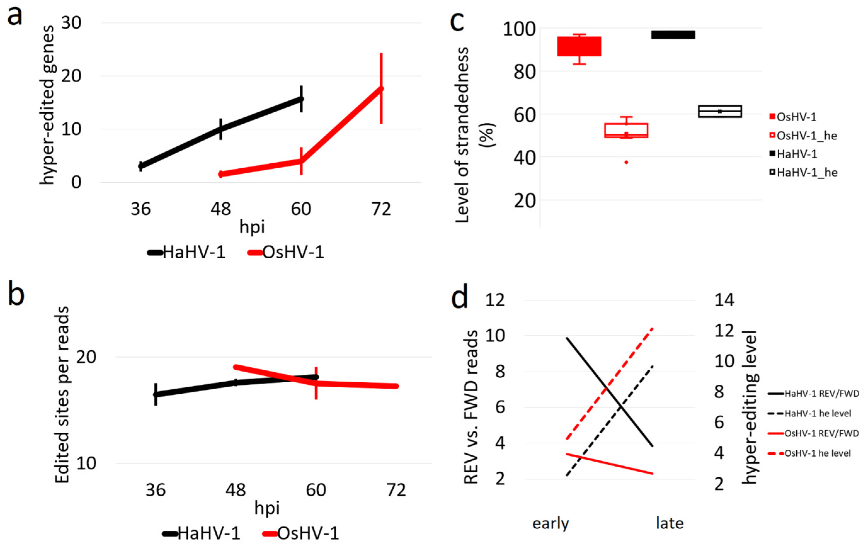 Viruses 13 01971 g005