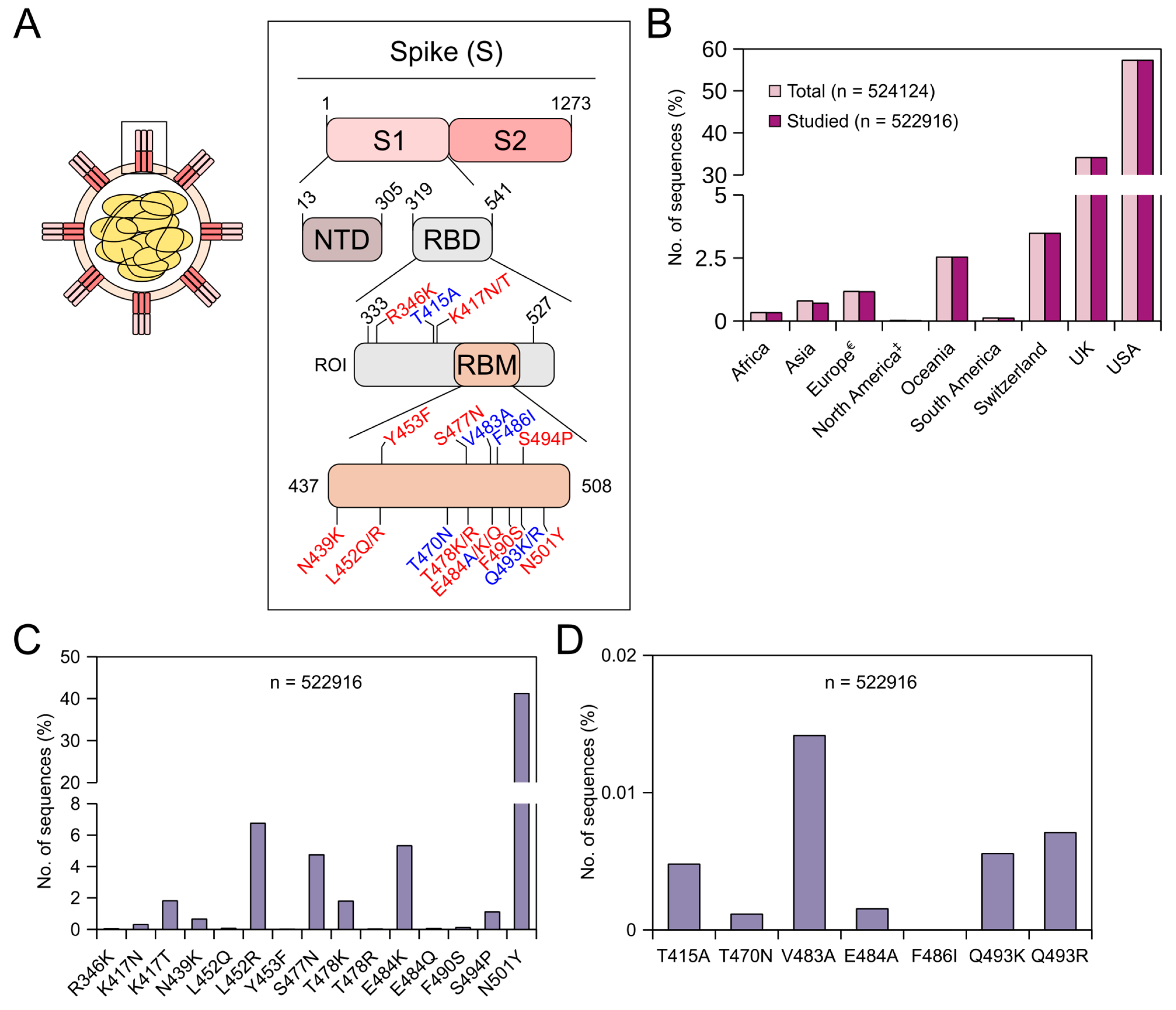 Viruses 13 01974 g001 550