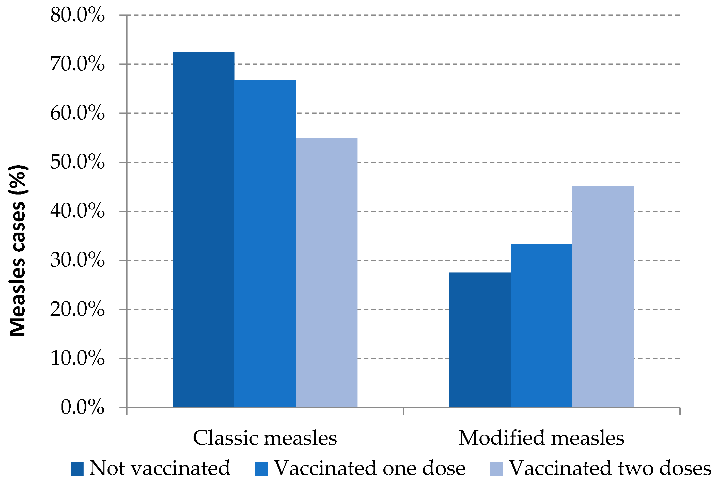 Viruses 13 01982 g002