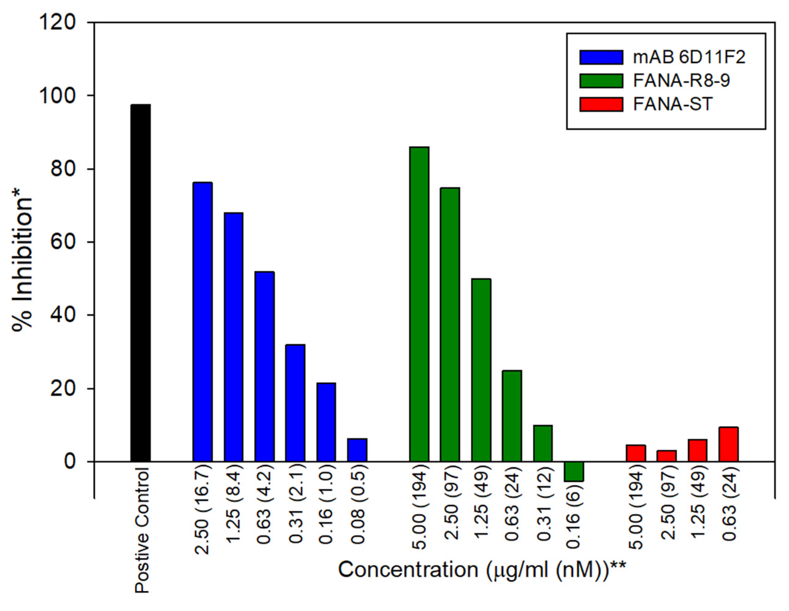 Viruses 13 01983 g005