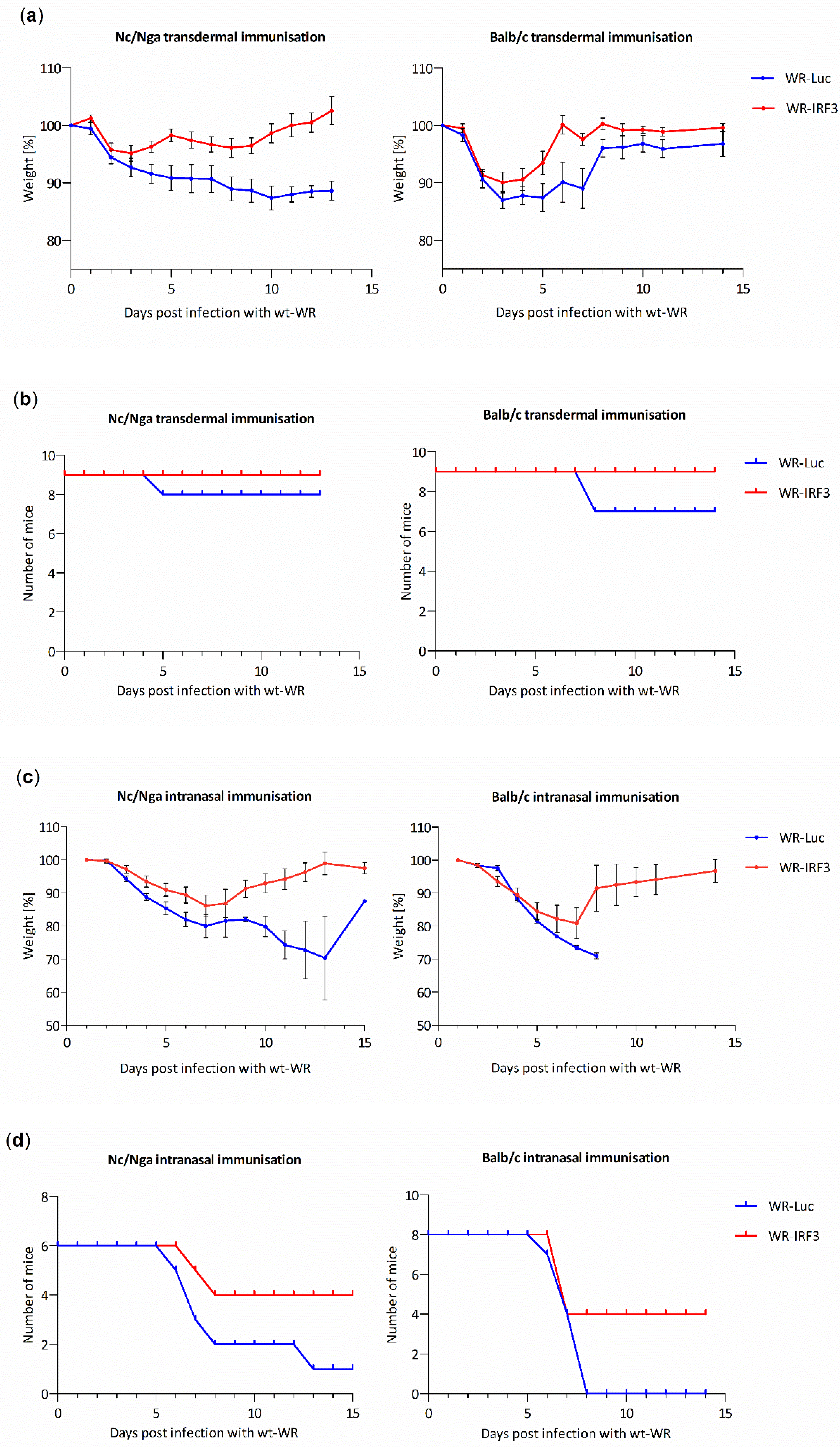 Viruses 13 01986 g006