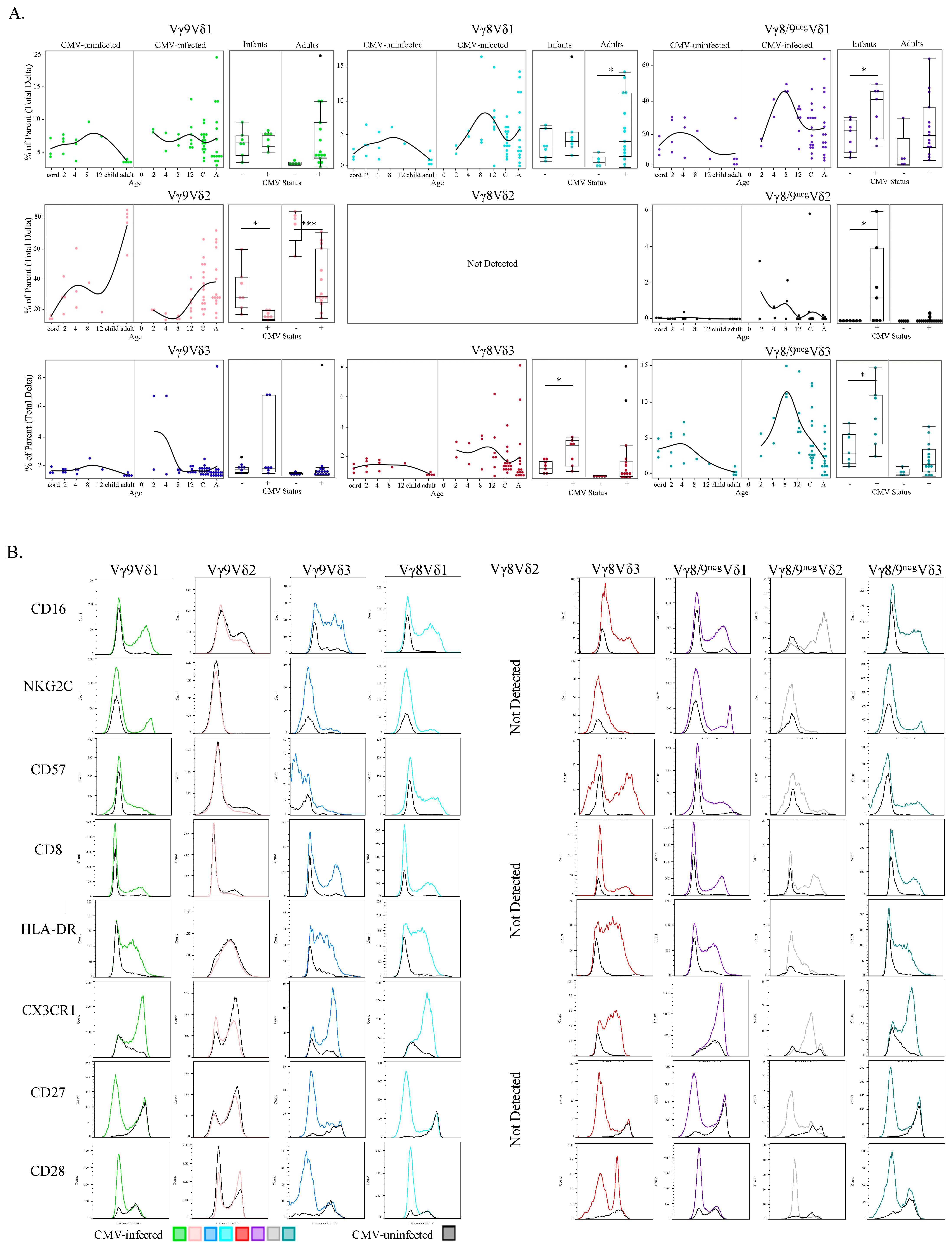 Viruses 13 01987 g007