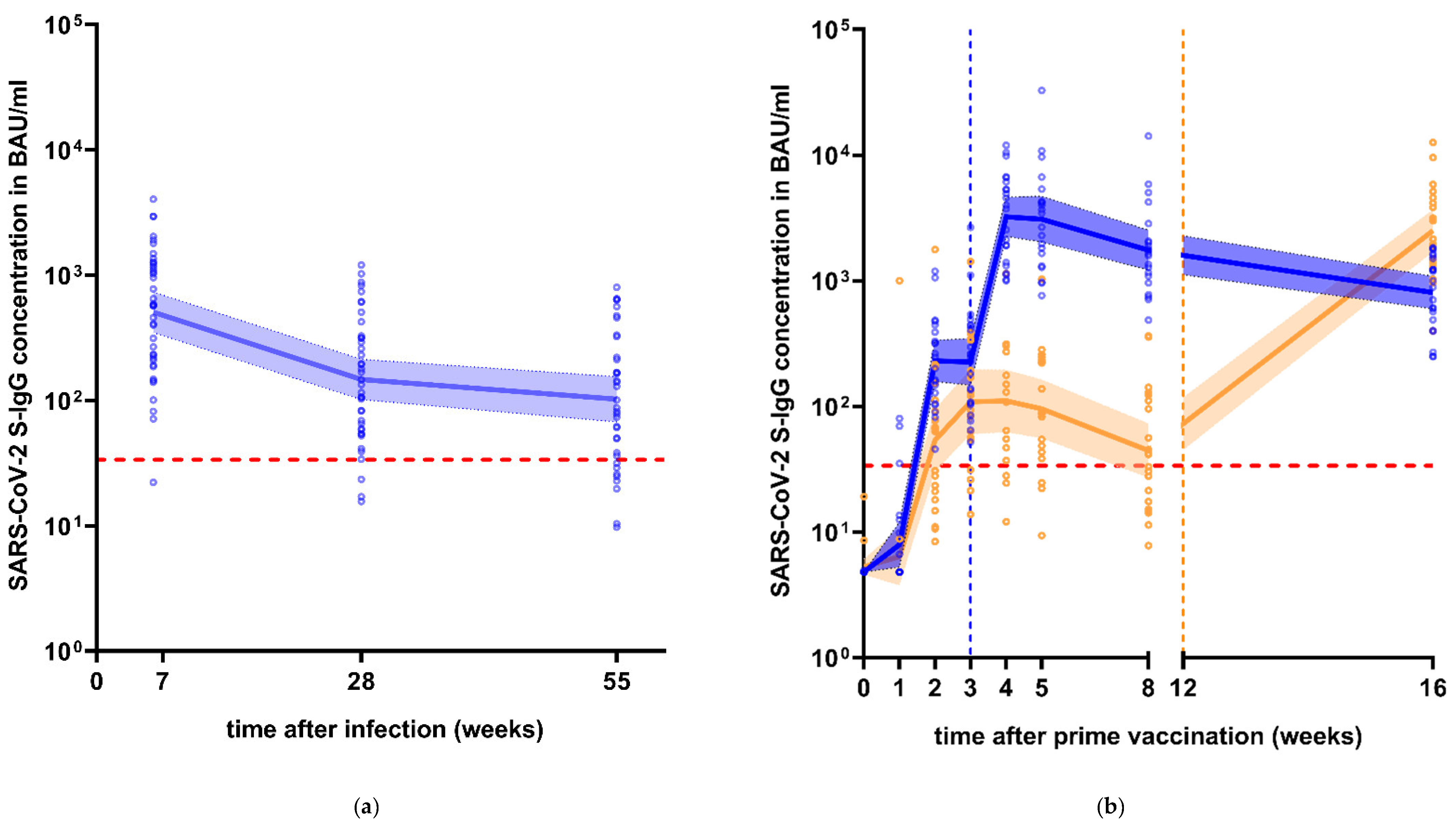Viruses 13 02003 g001 550