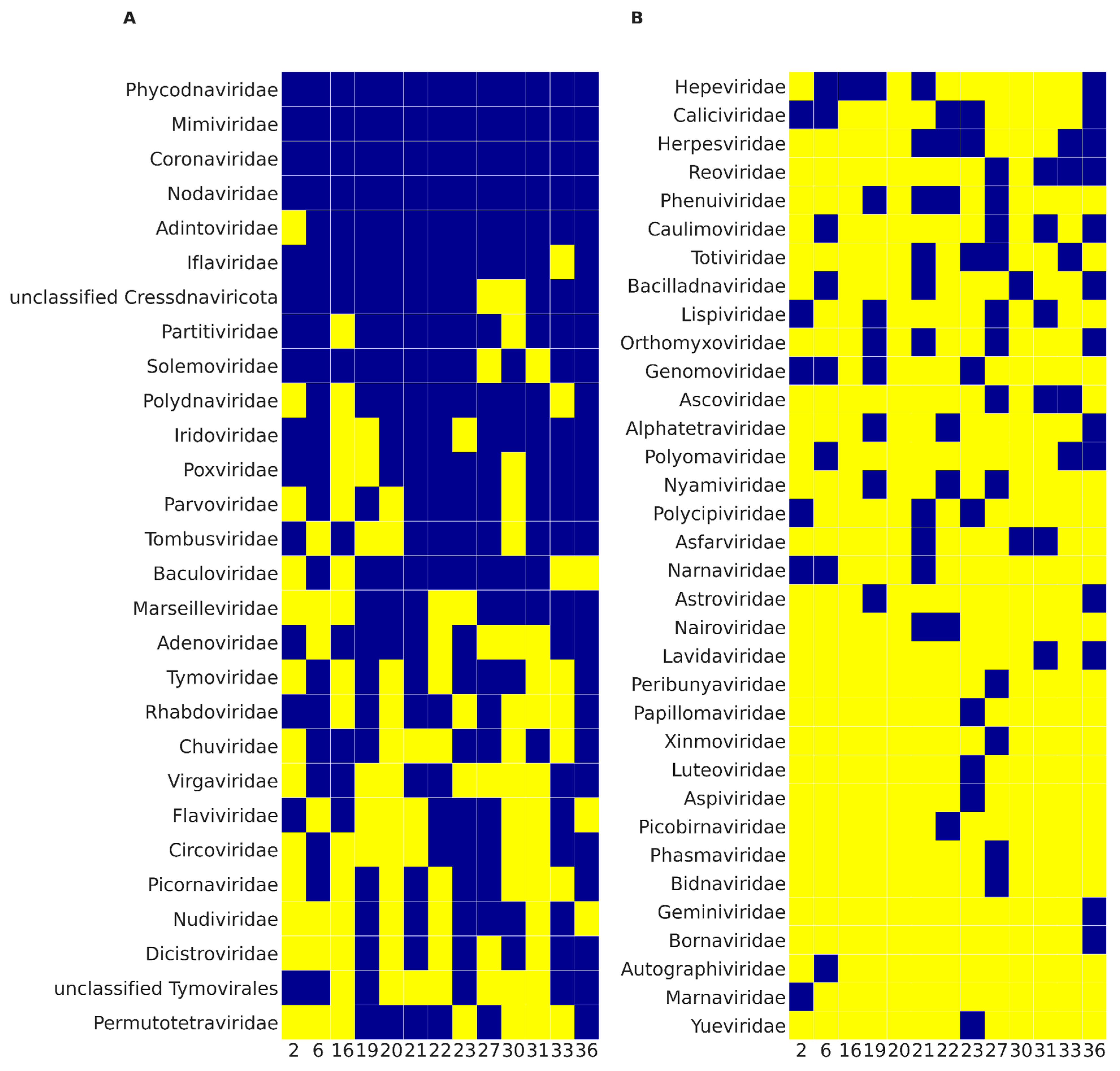 Viruses 13 02006 g002 Viruses 13 02006 g002