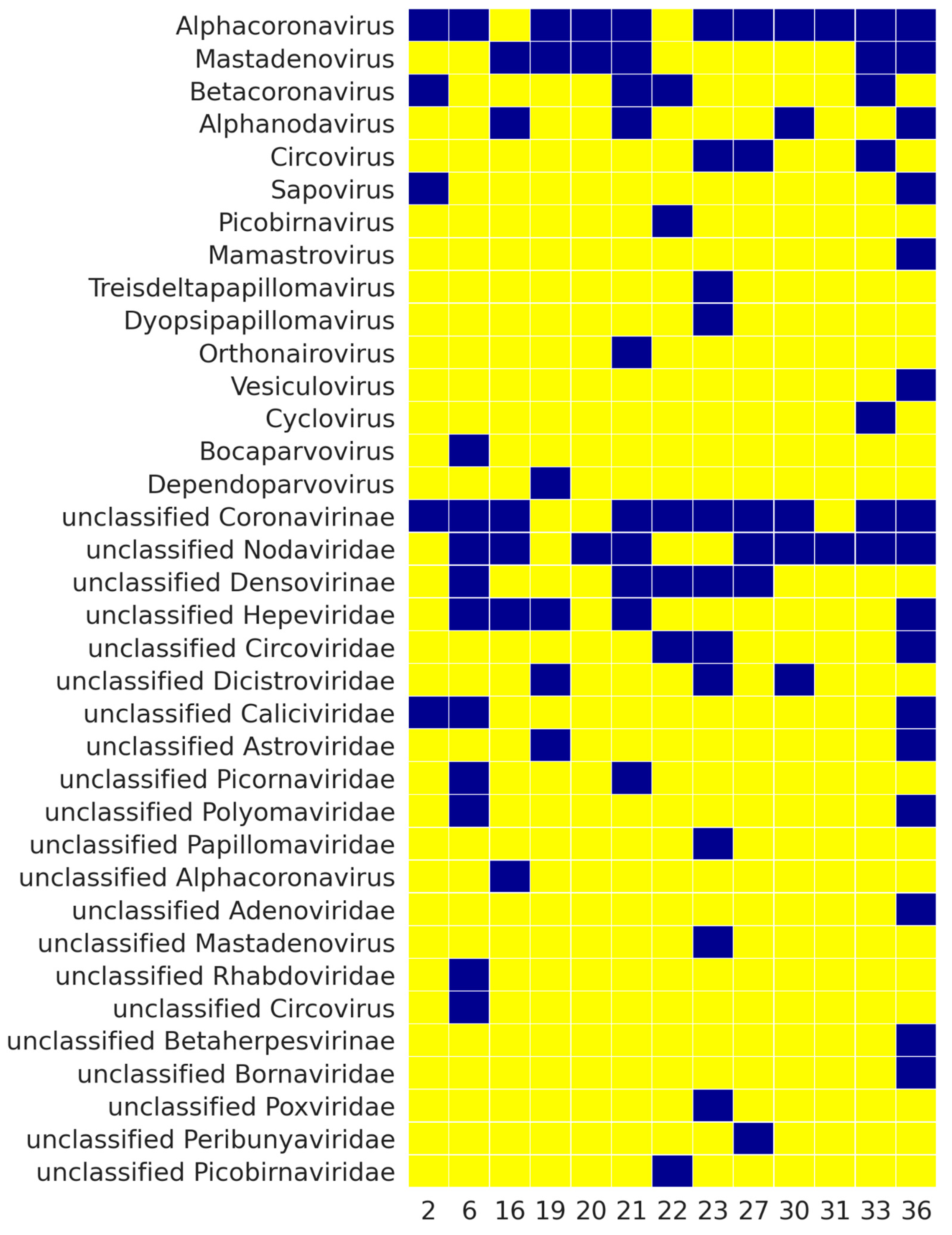 Viruses 13 02006 g003 Viruses 13 02006 g003