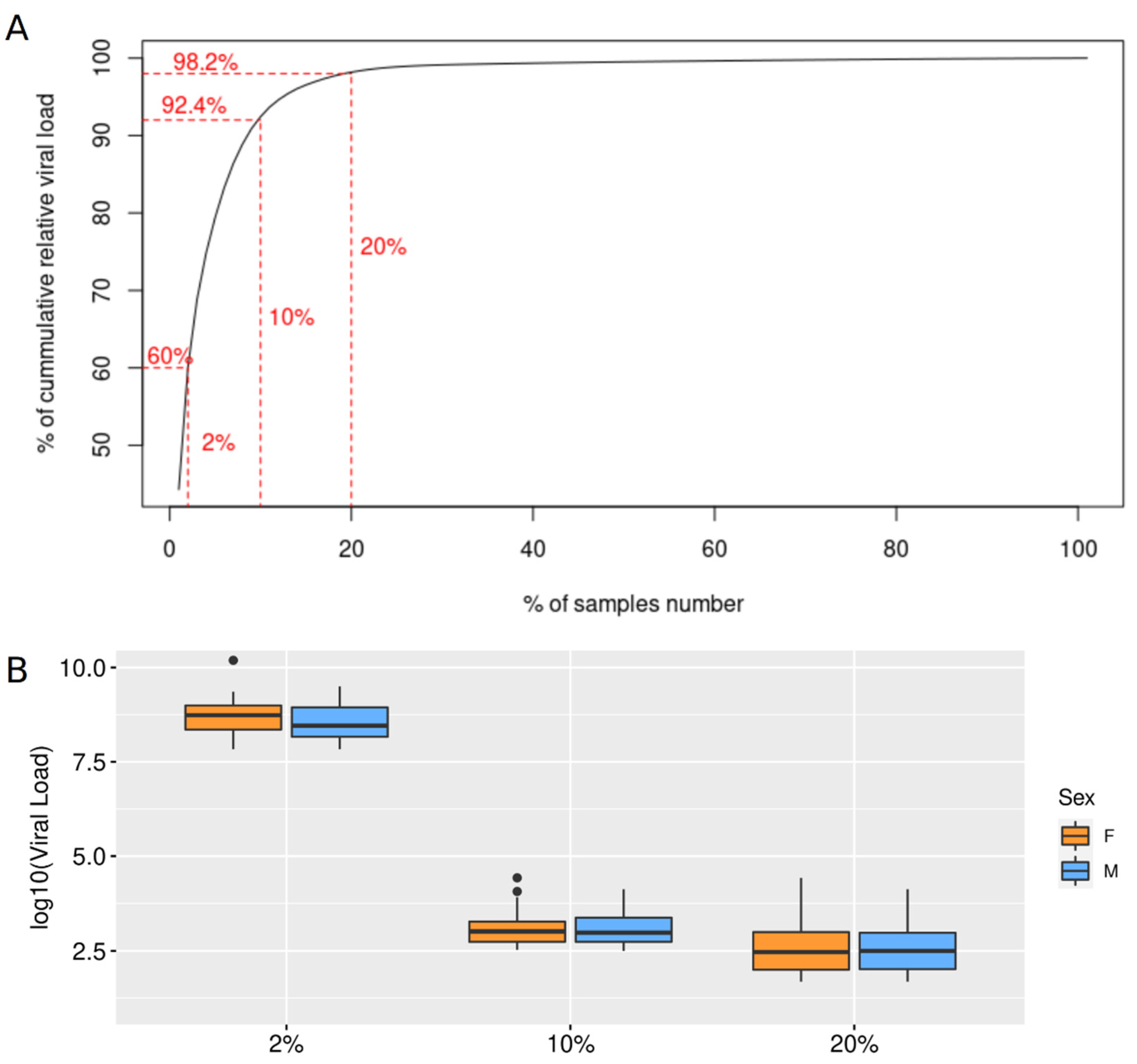 Viruses 13 02013 g002