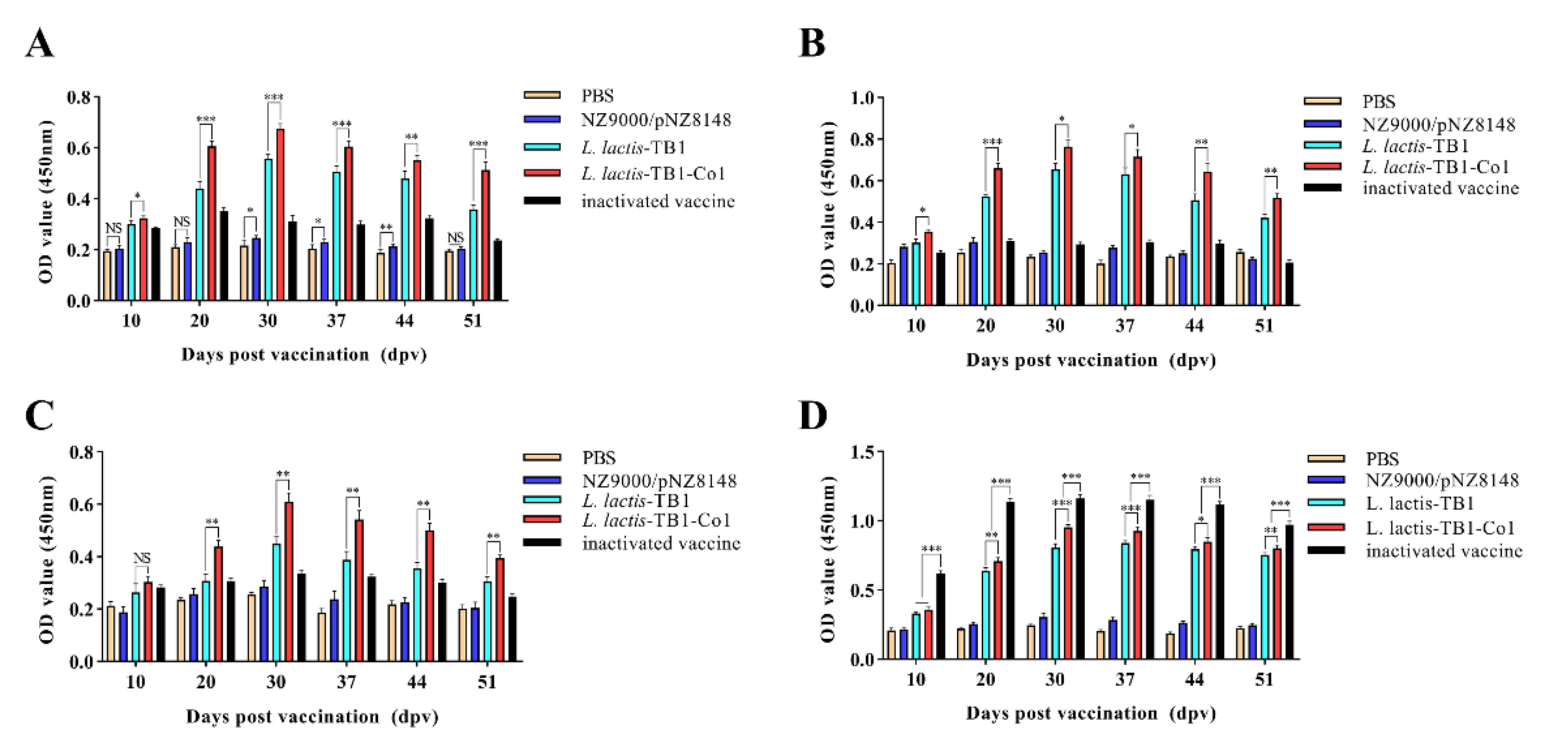 Viruses 13 02036 g002