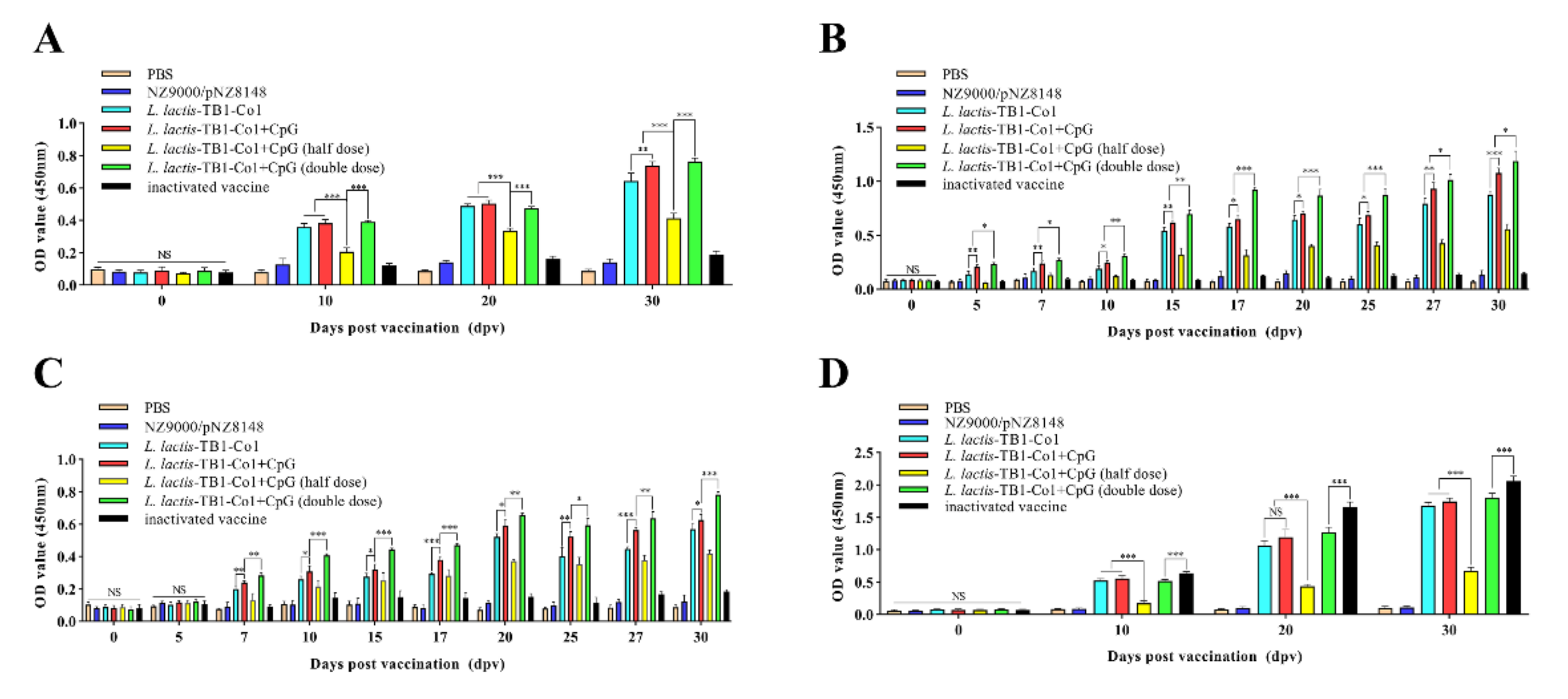 Viruses 13 02036 g003