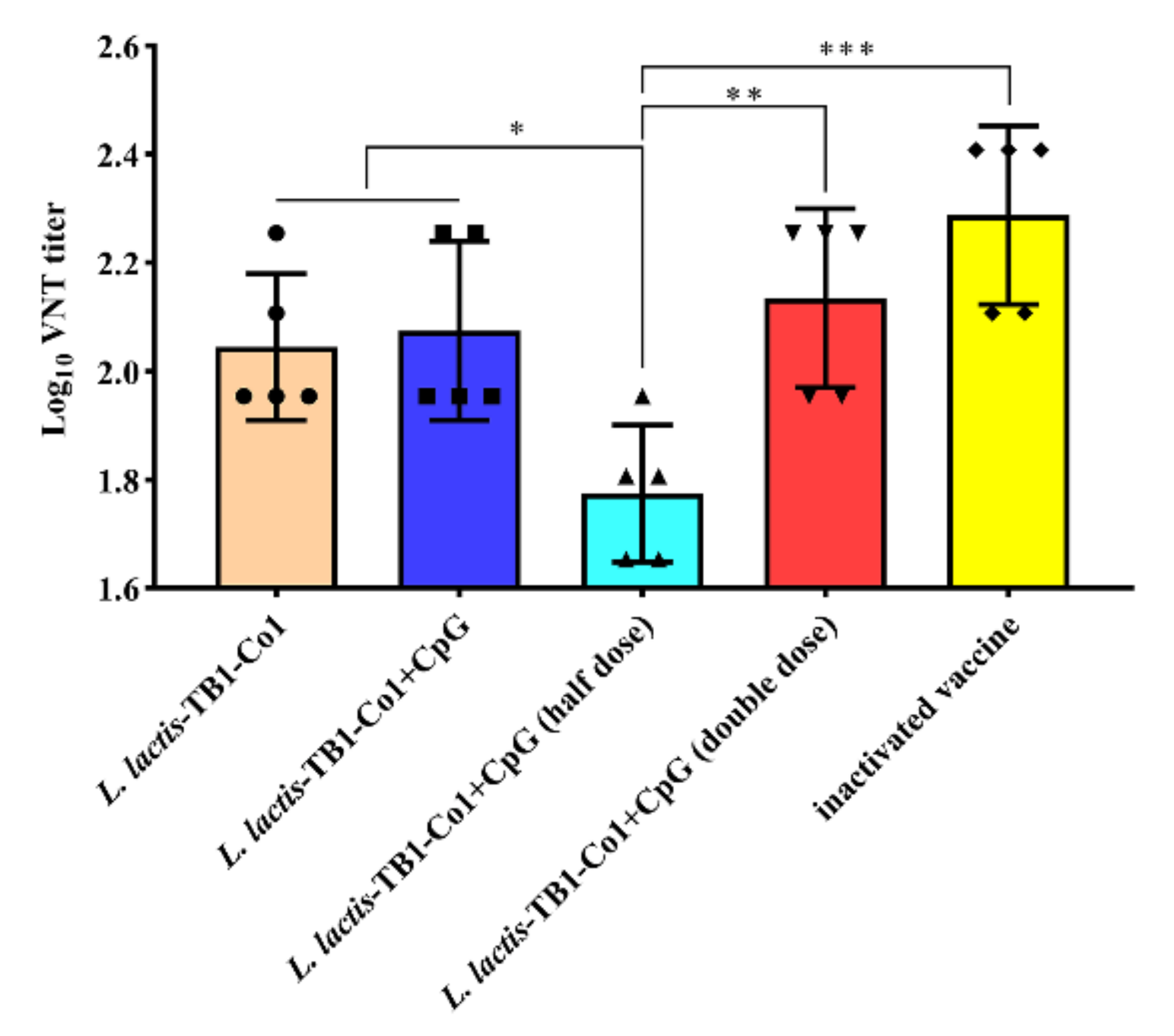 Viruses 13 02036 g007