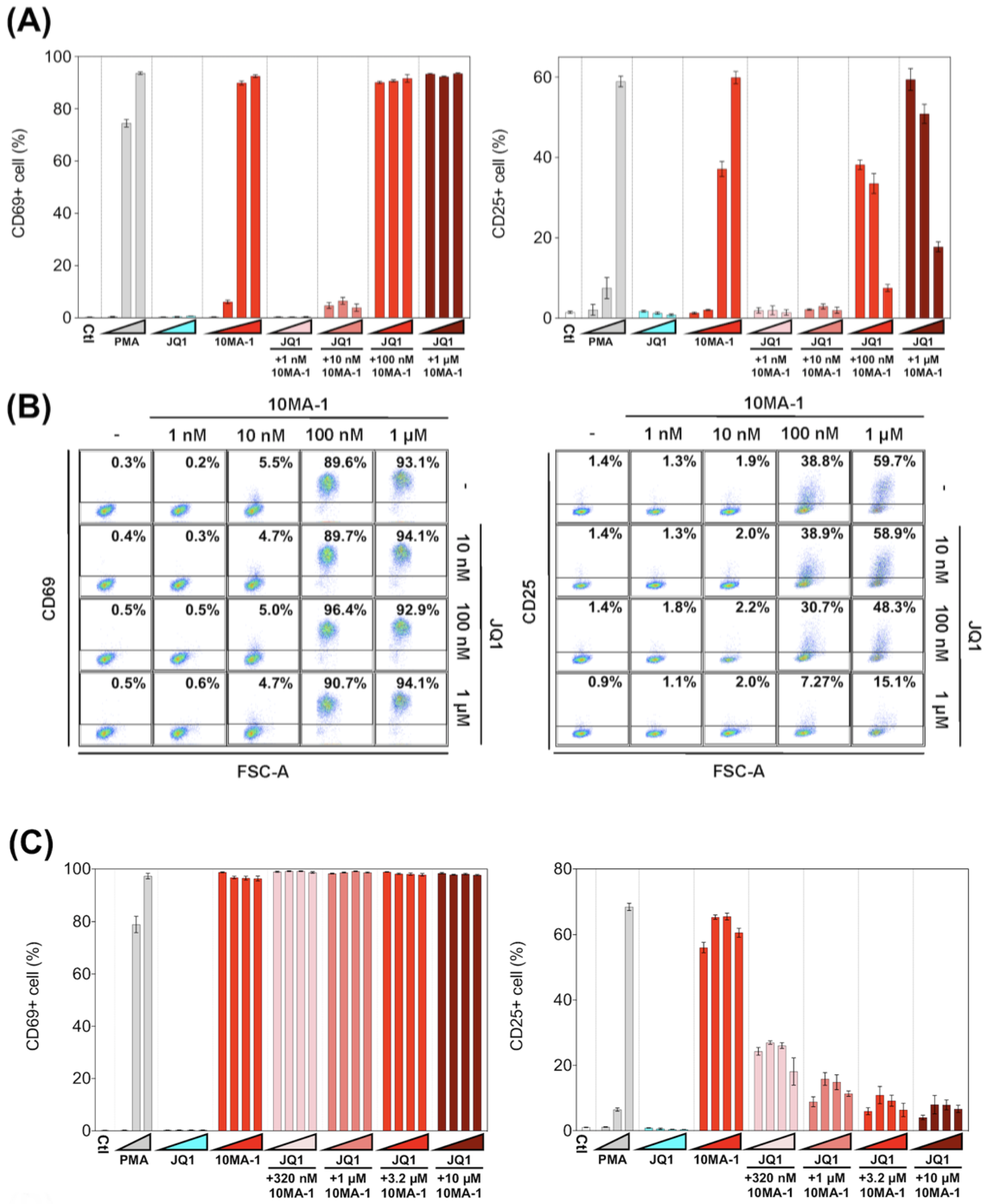 Viruses 13 02037 g005a