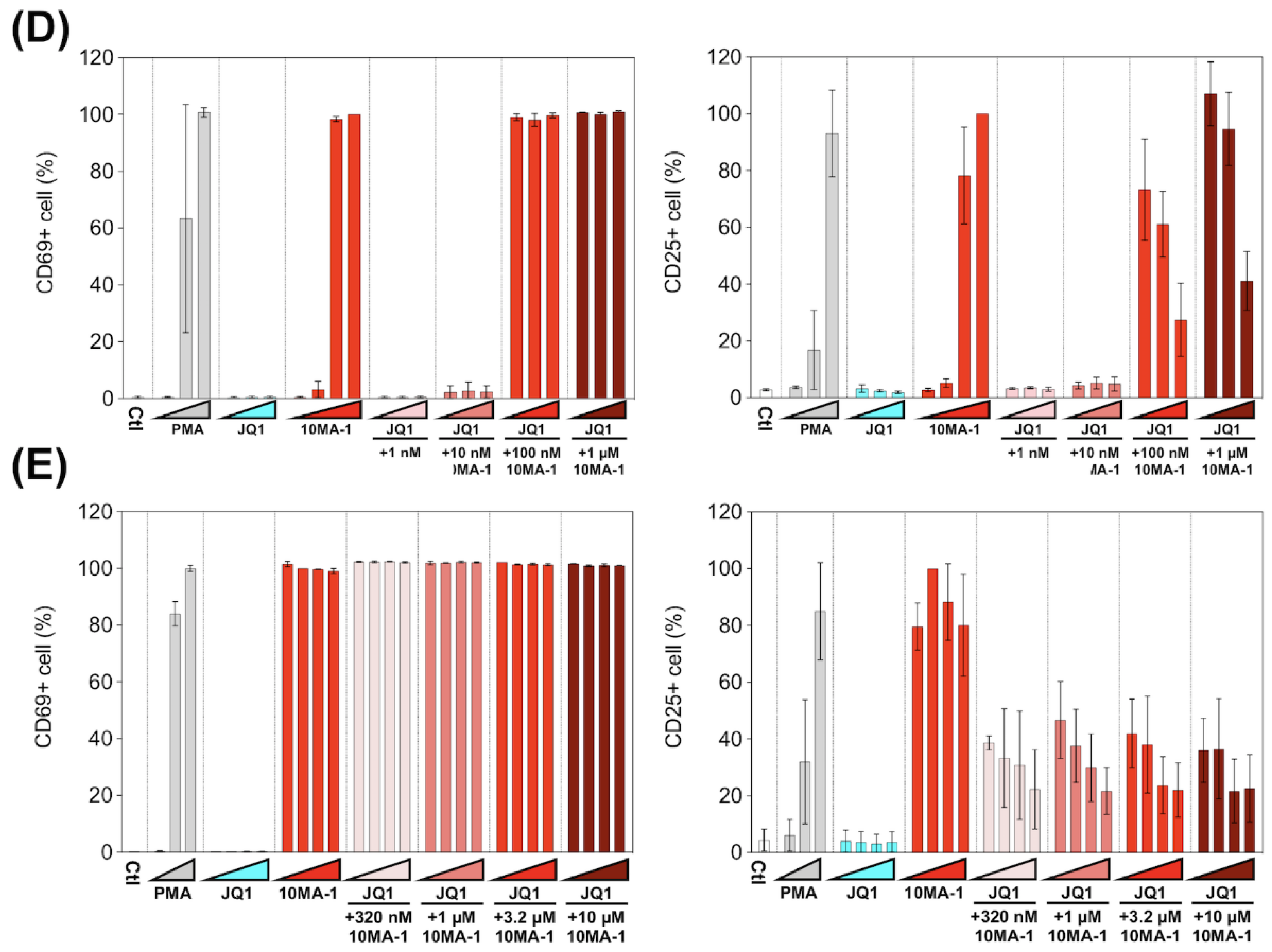 Viruses 13 02037 g005b
