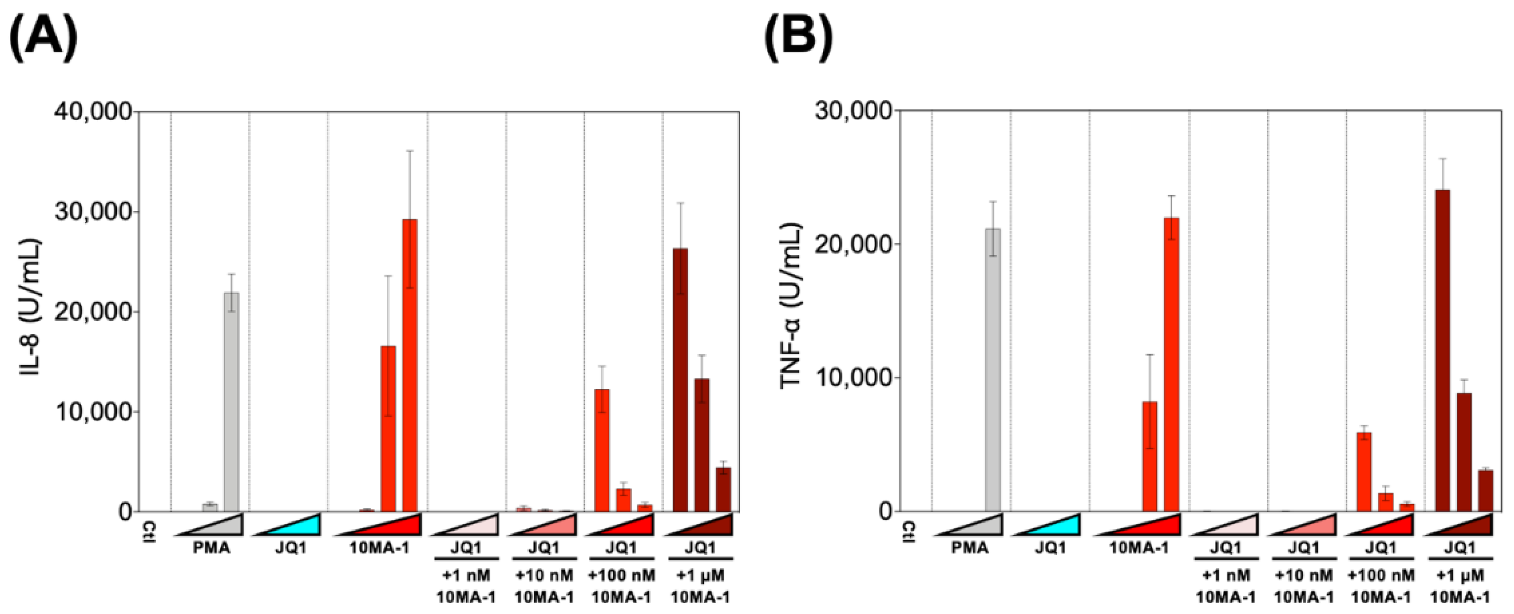 Viruses 13 02037 g006