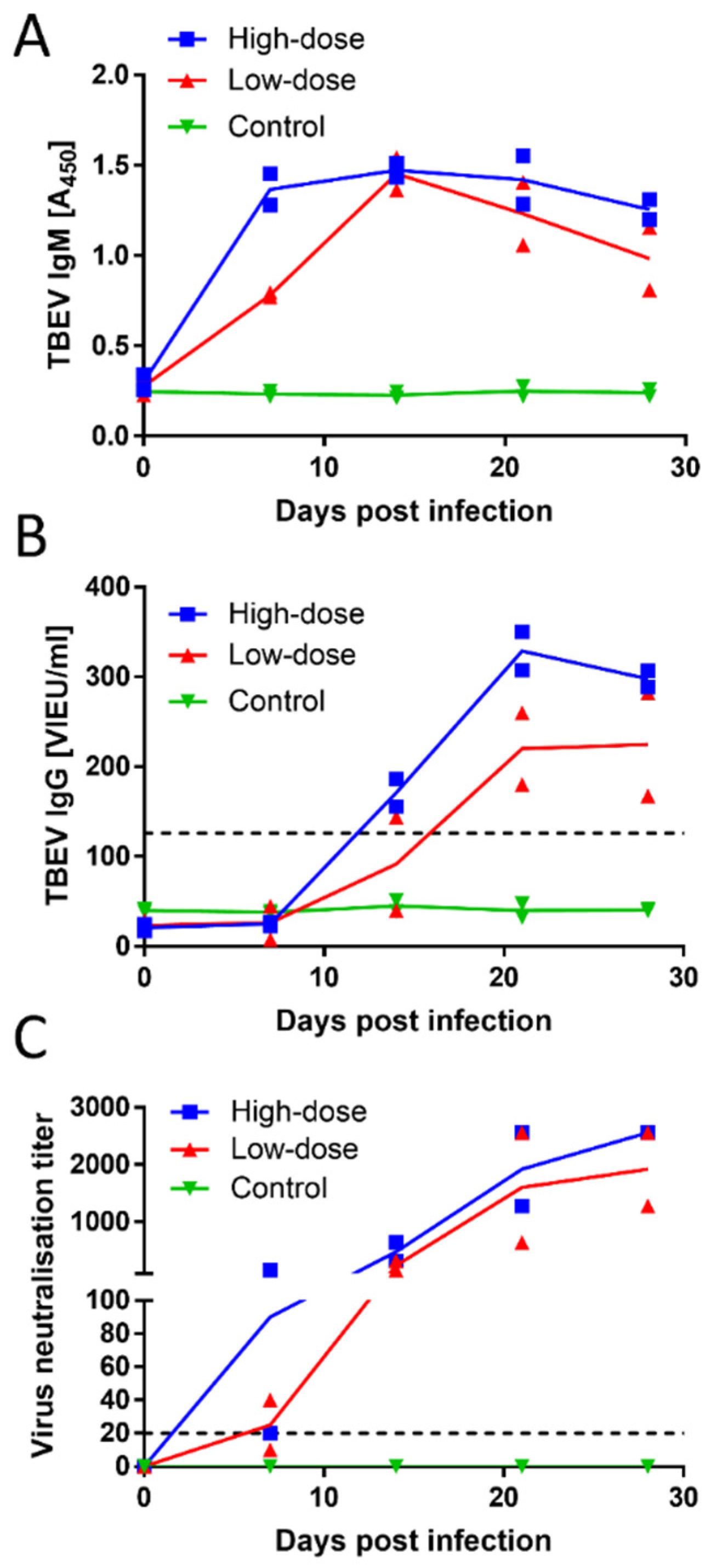 Viruses 13 02039 g002 550