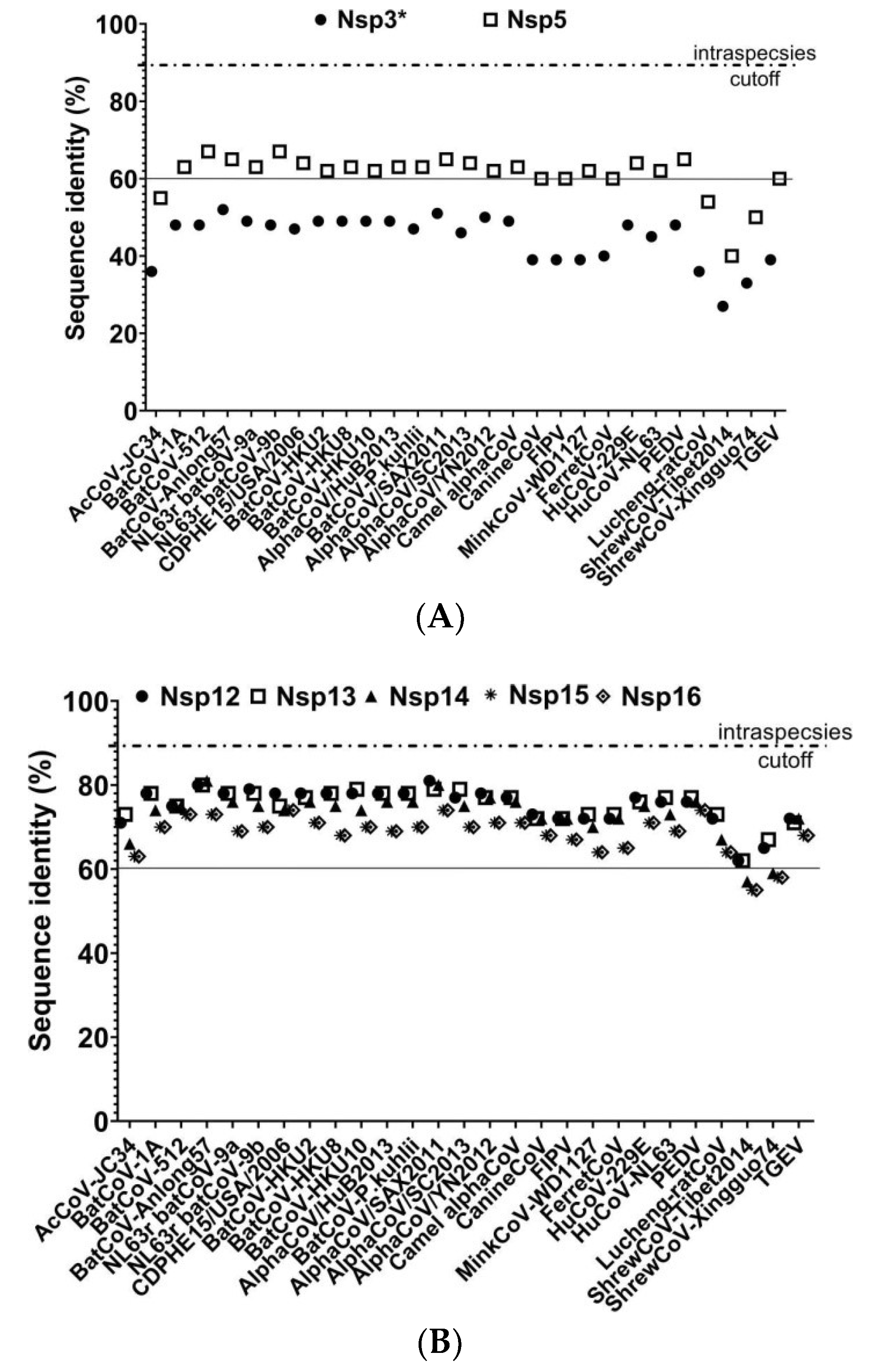 Viruses 13 02041 g003