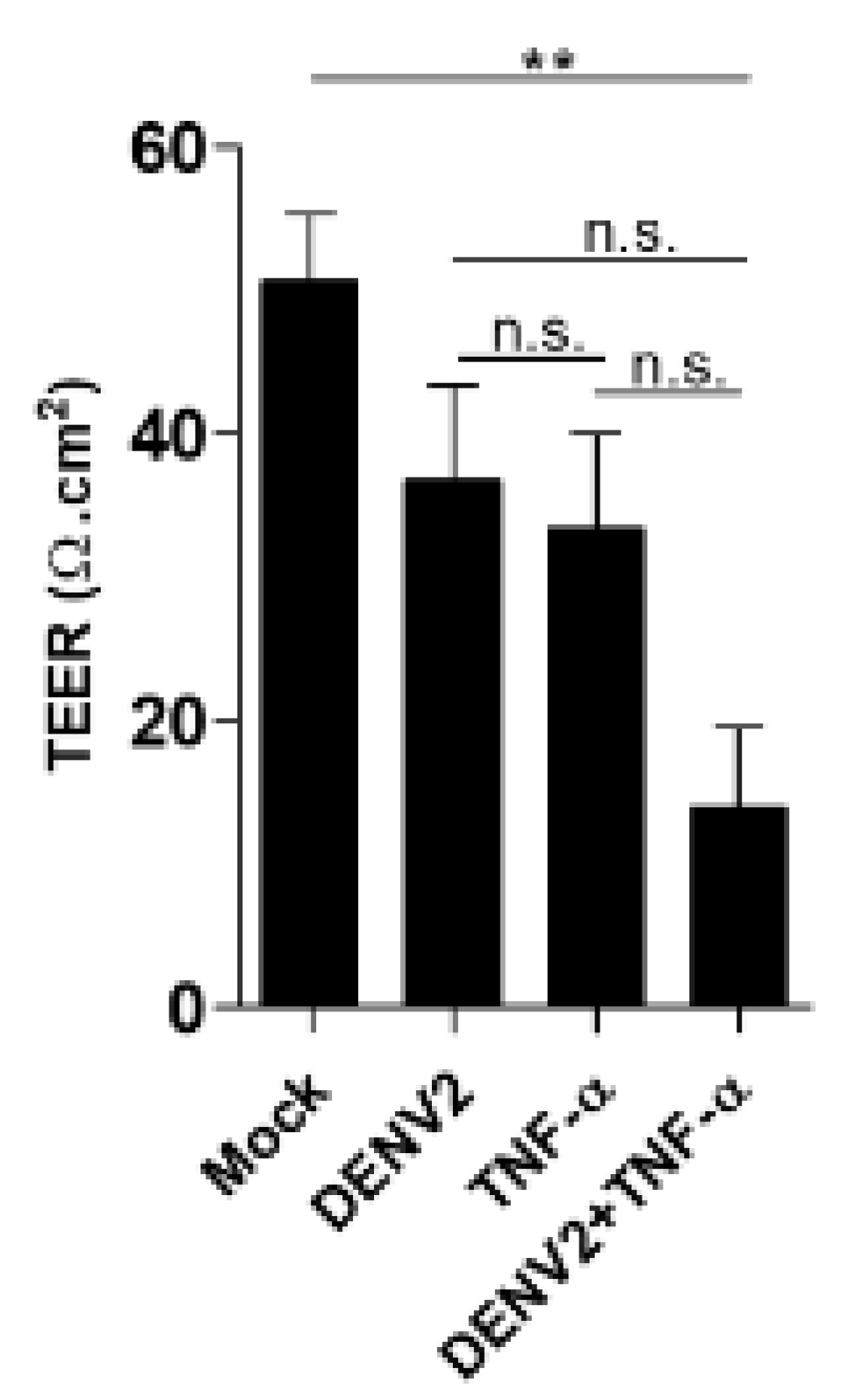 Viruses 13 02042 g004 550