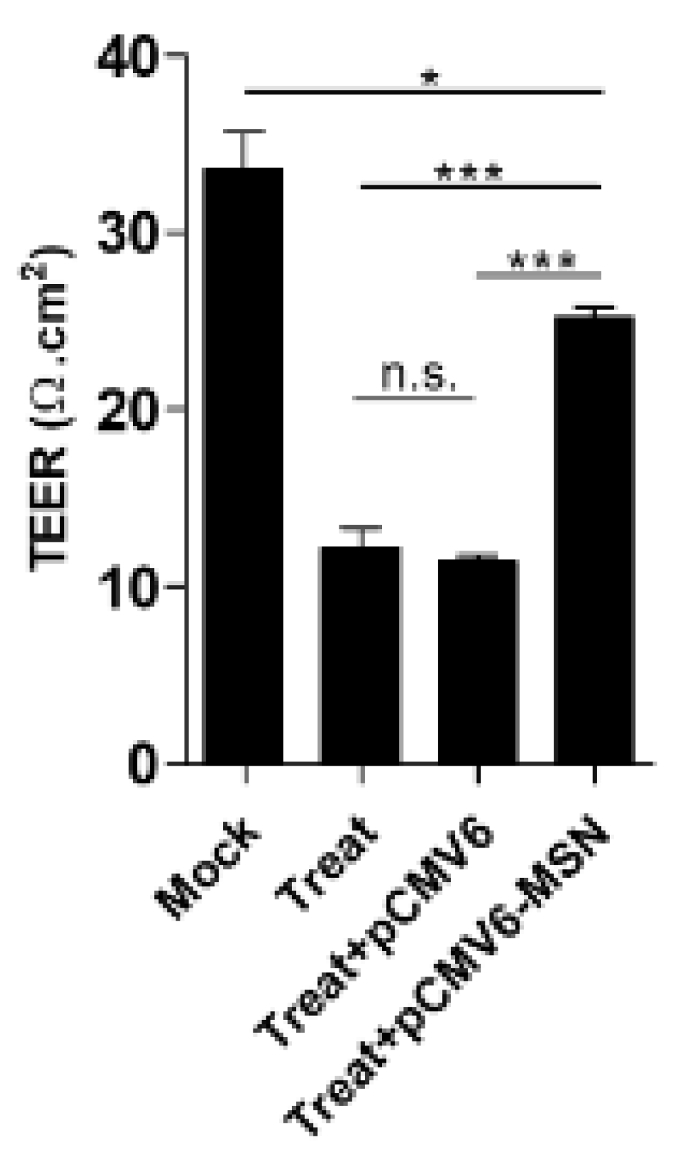 Viruses 13 02042 g006 550
