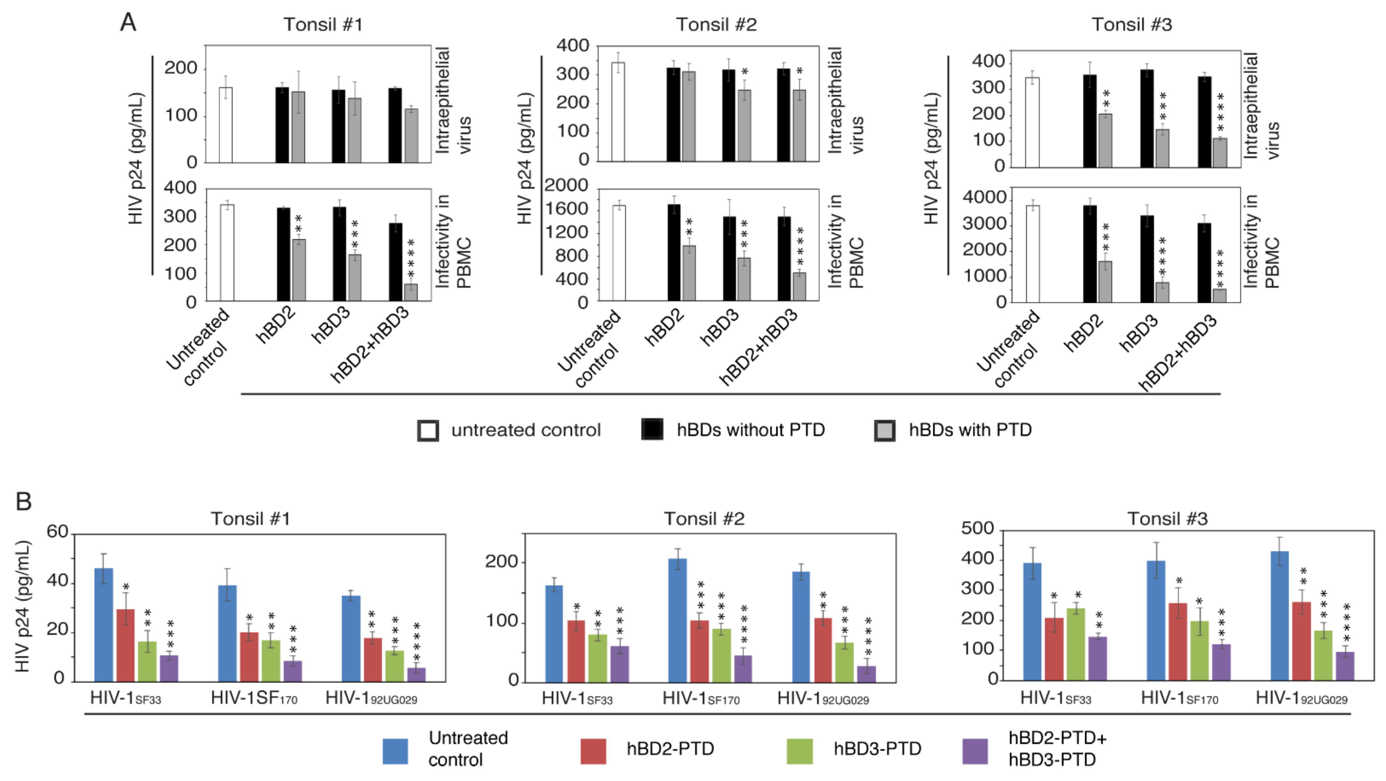 Viruses 13 02043 g005 550