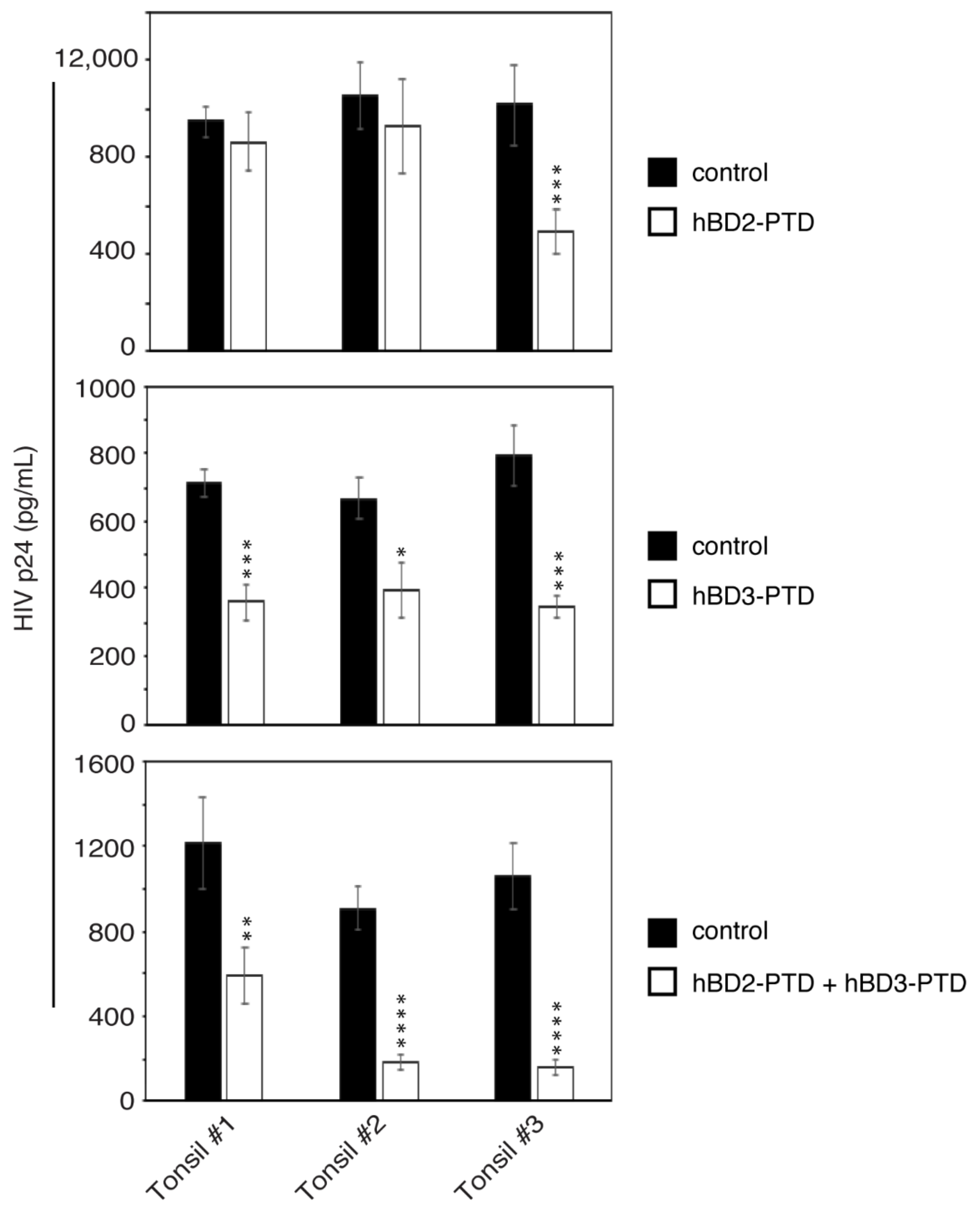 Viruses 13 02043 g008 550
