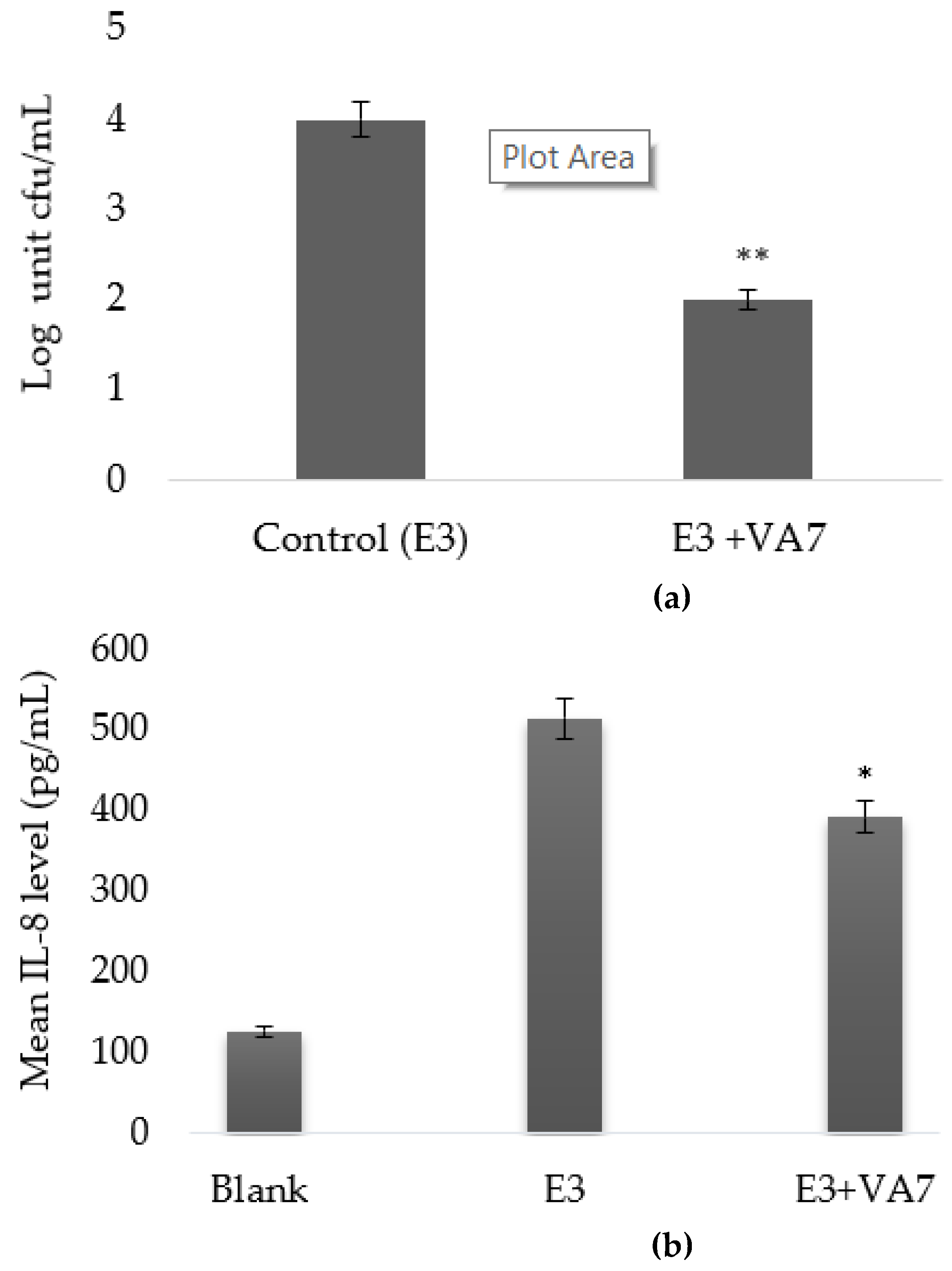 Viruses 13 02044 g005 550