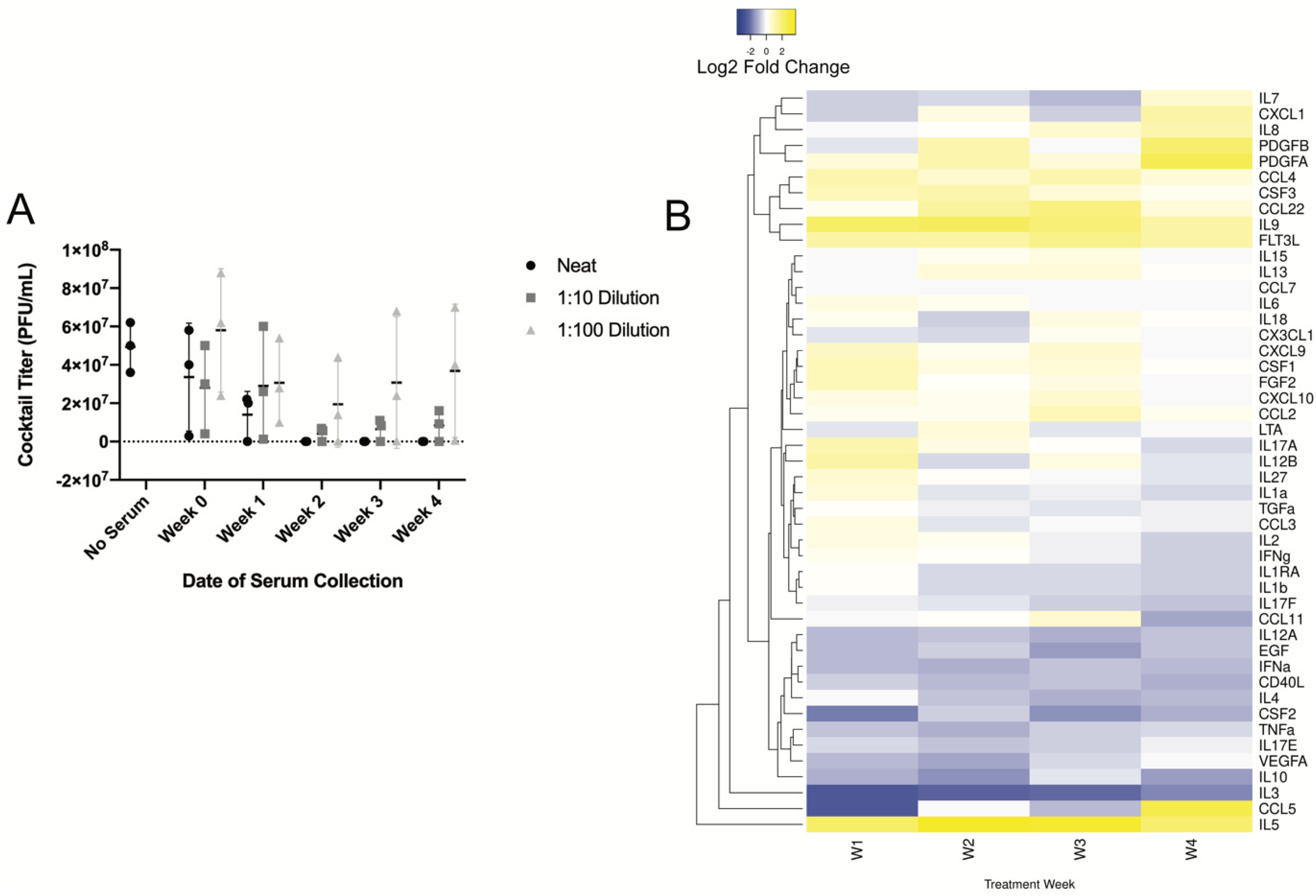 Viruses 13 02049 g003