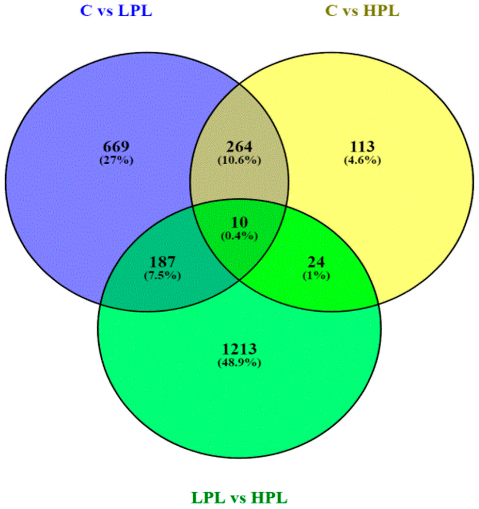 Viruses 13 02054 g002