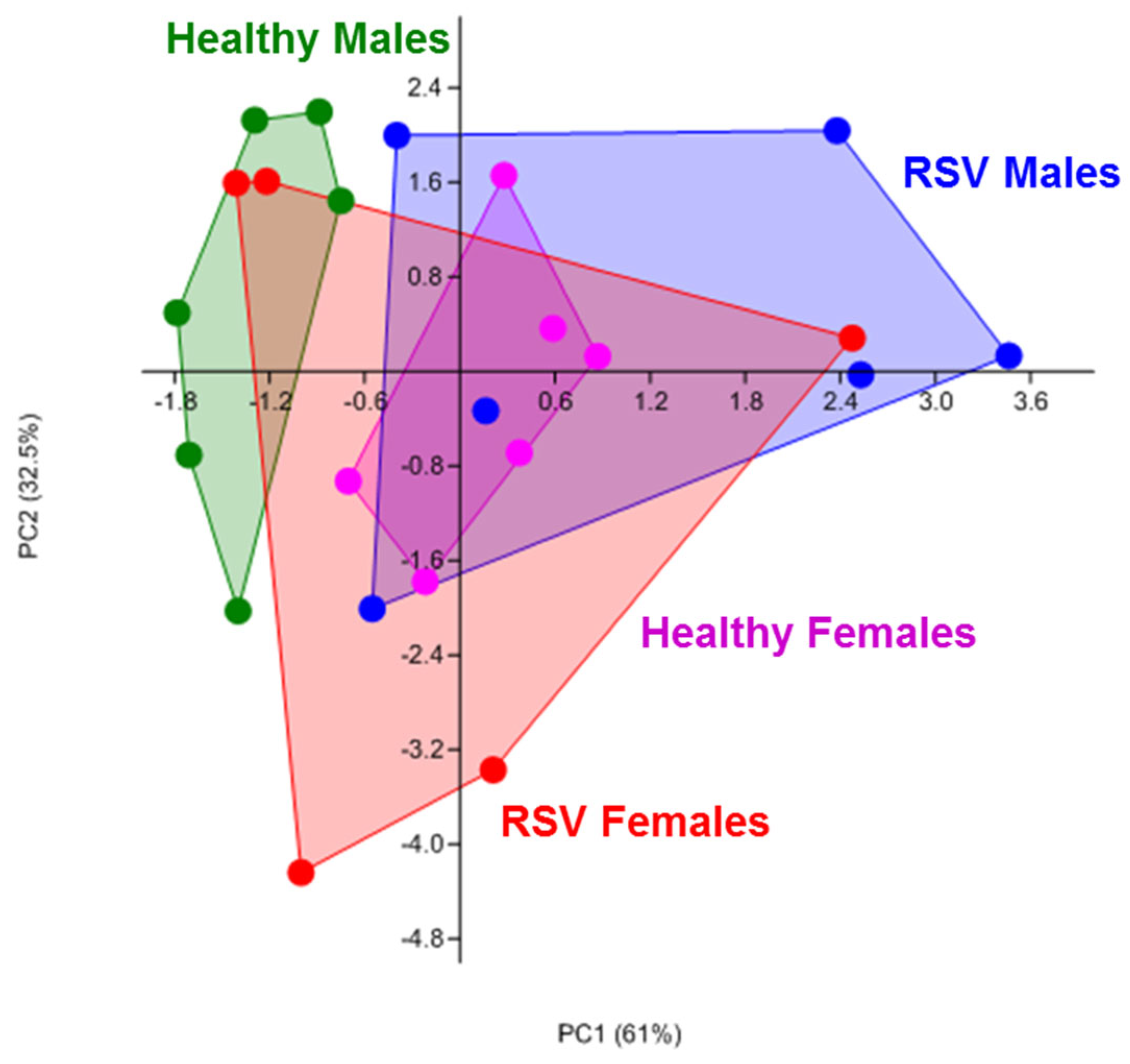 Viruses 13 02055 g001