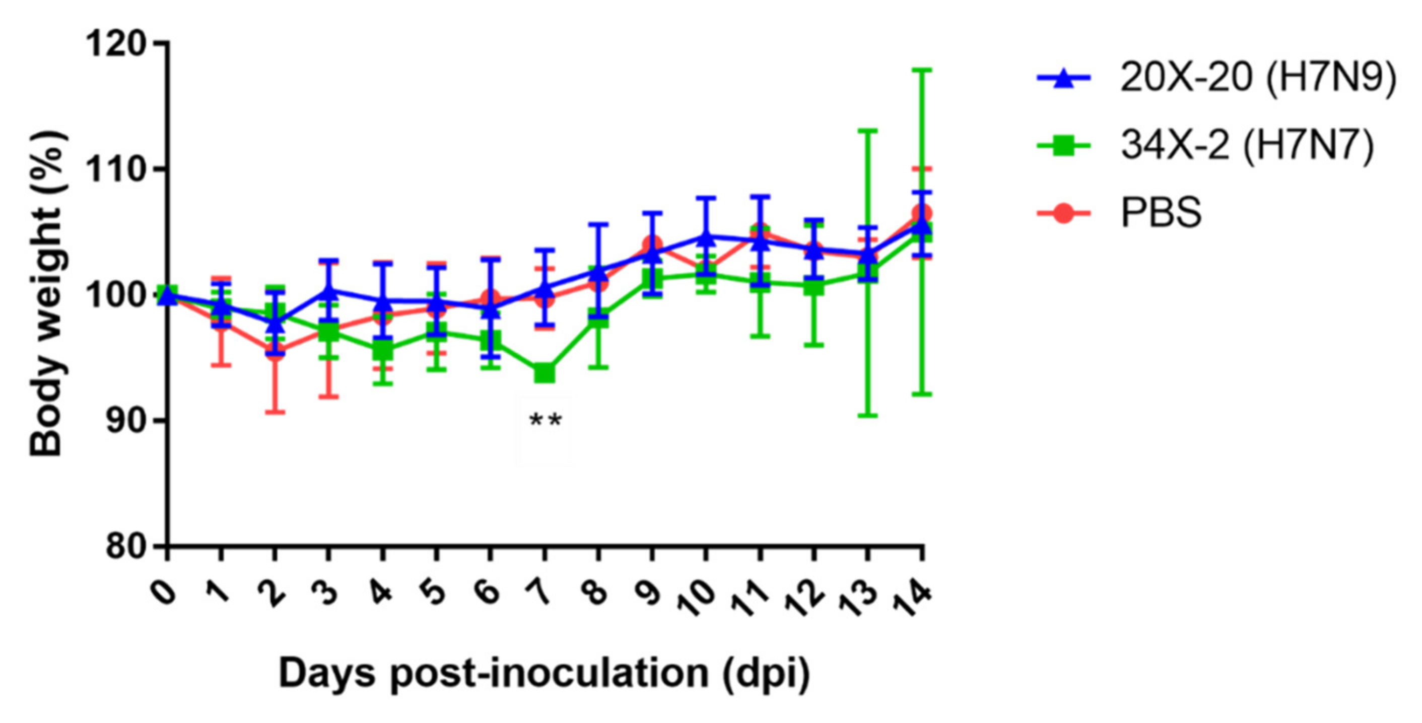 Viruses 13 02057 g003 550
