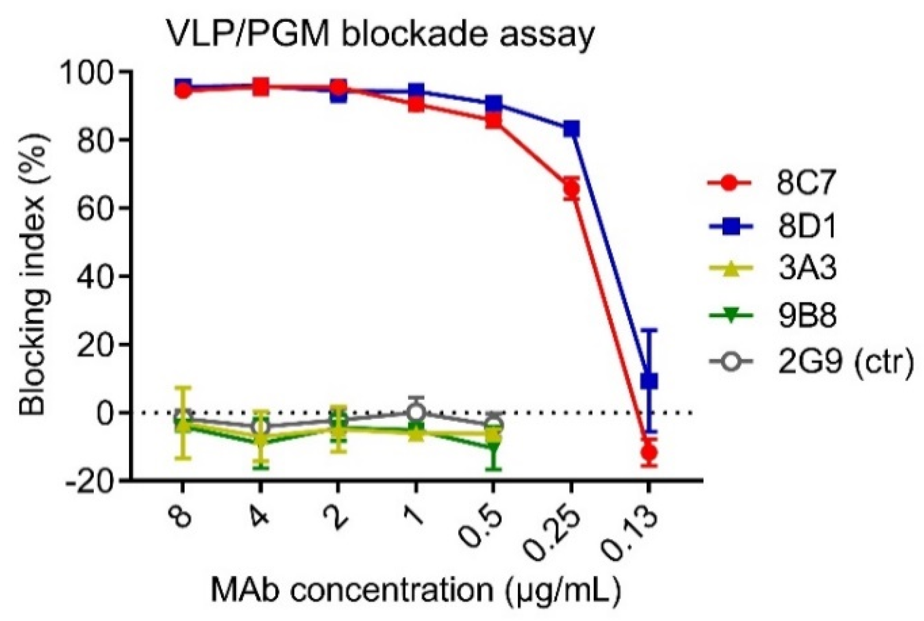 Viruses 13 02058 g002 550