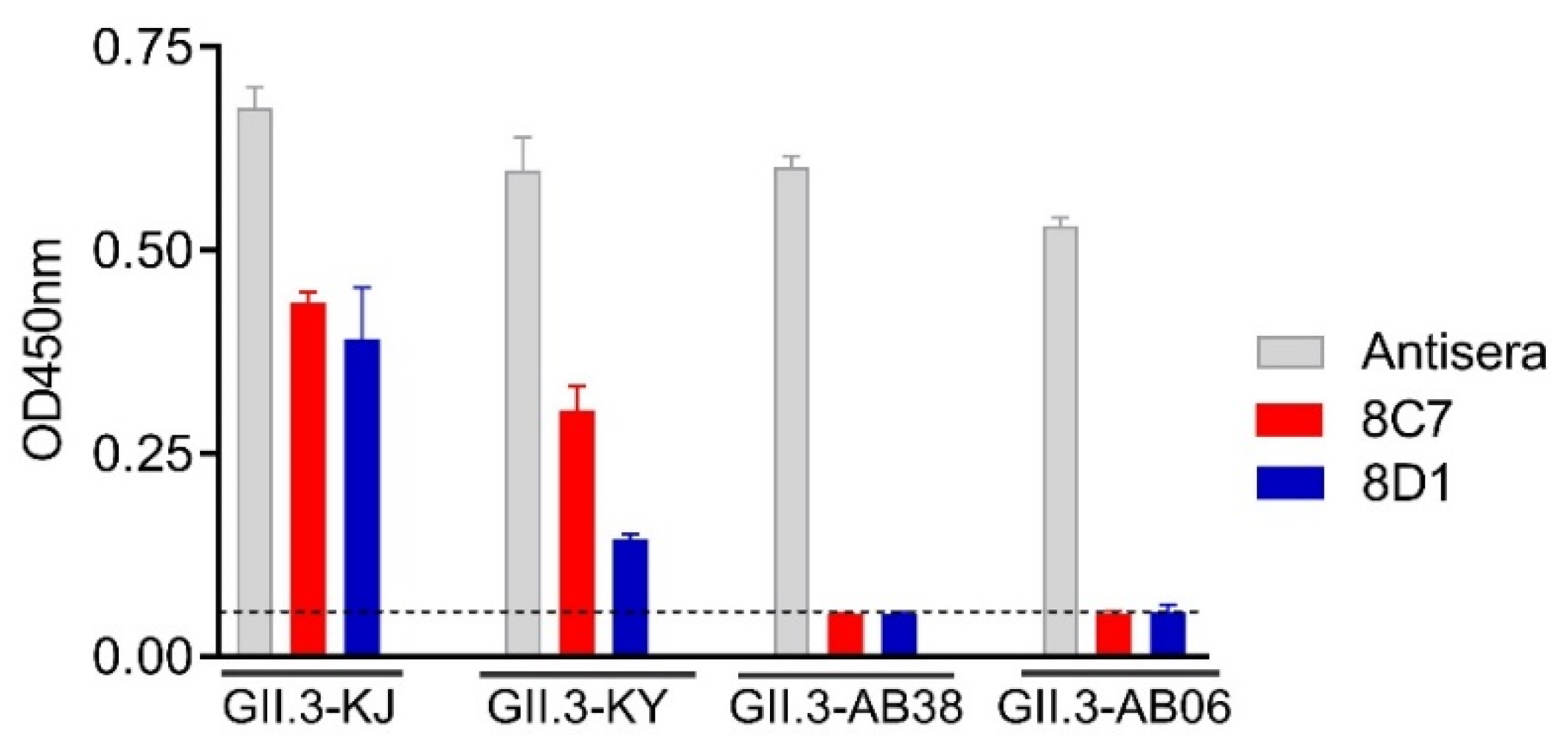 Viruses 13 02058 g003 550