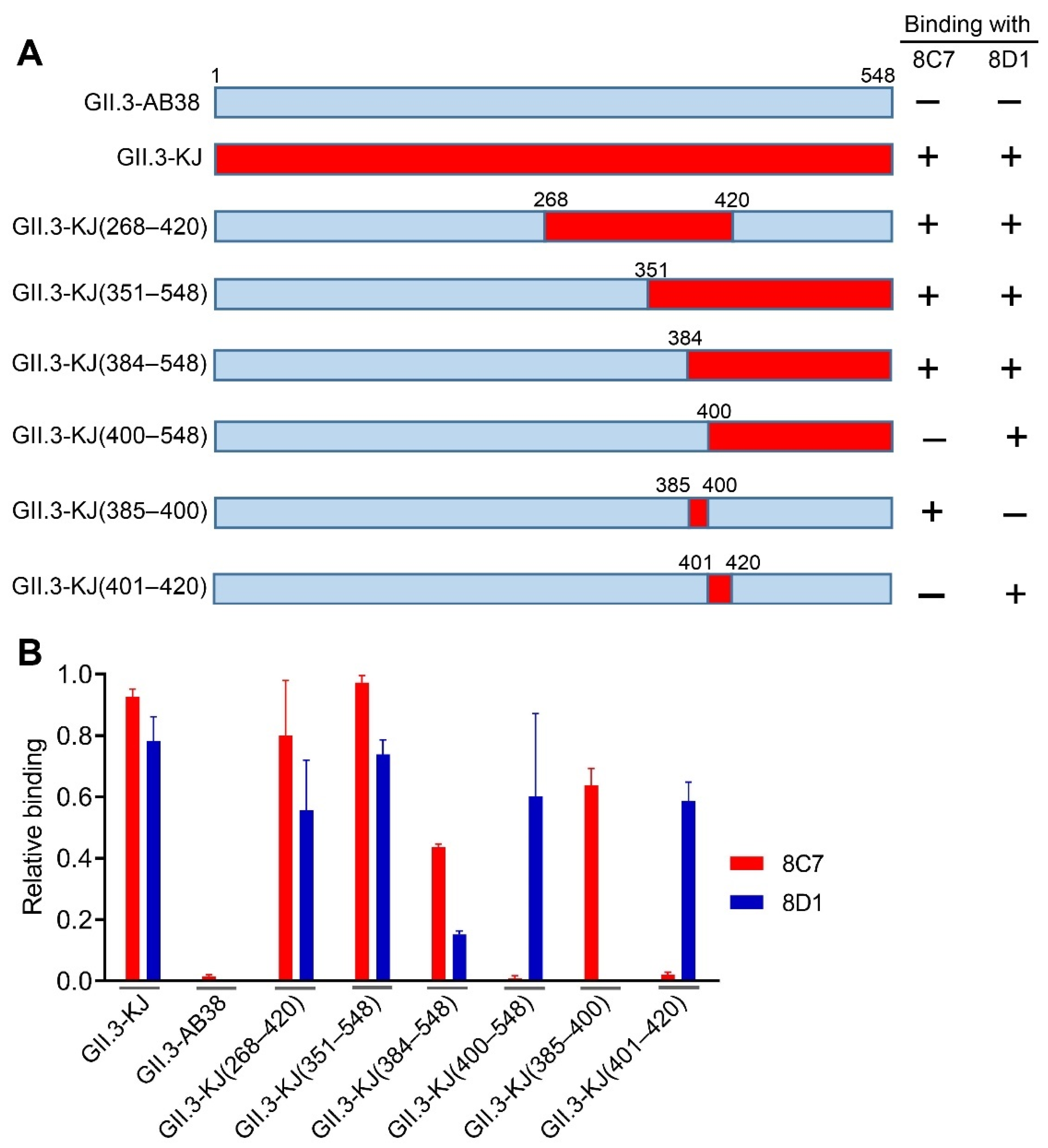 Viruses 13 02058 g004 550