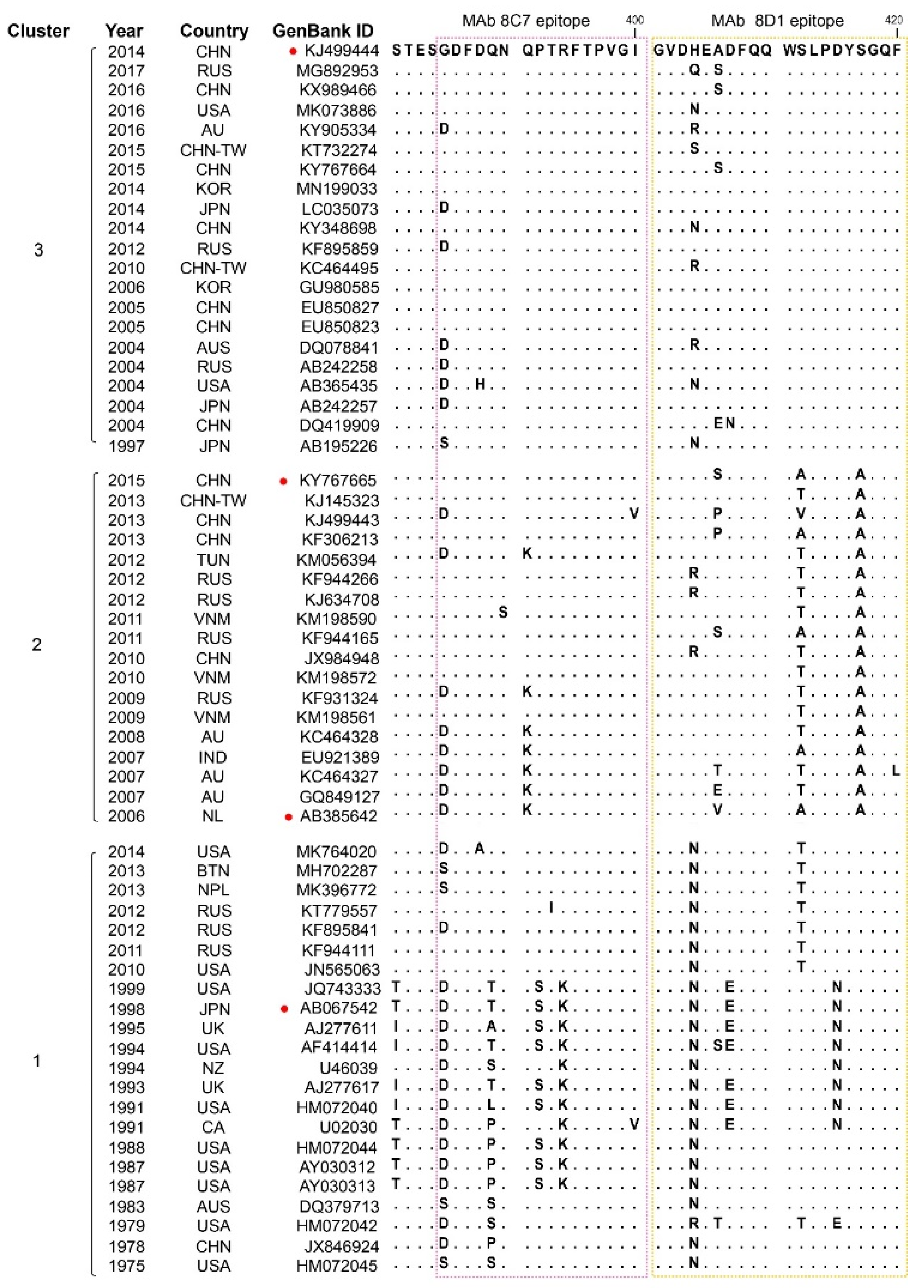 Viruses 13 02058 g005 550