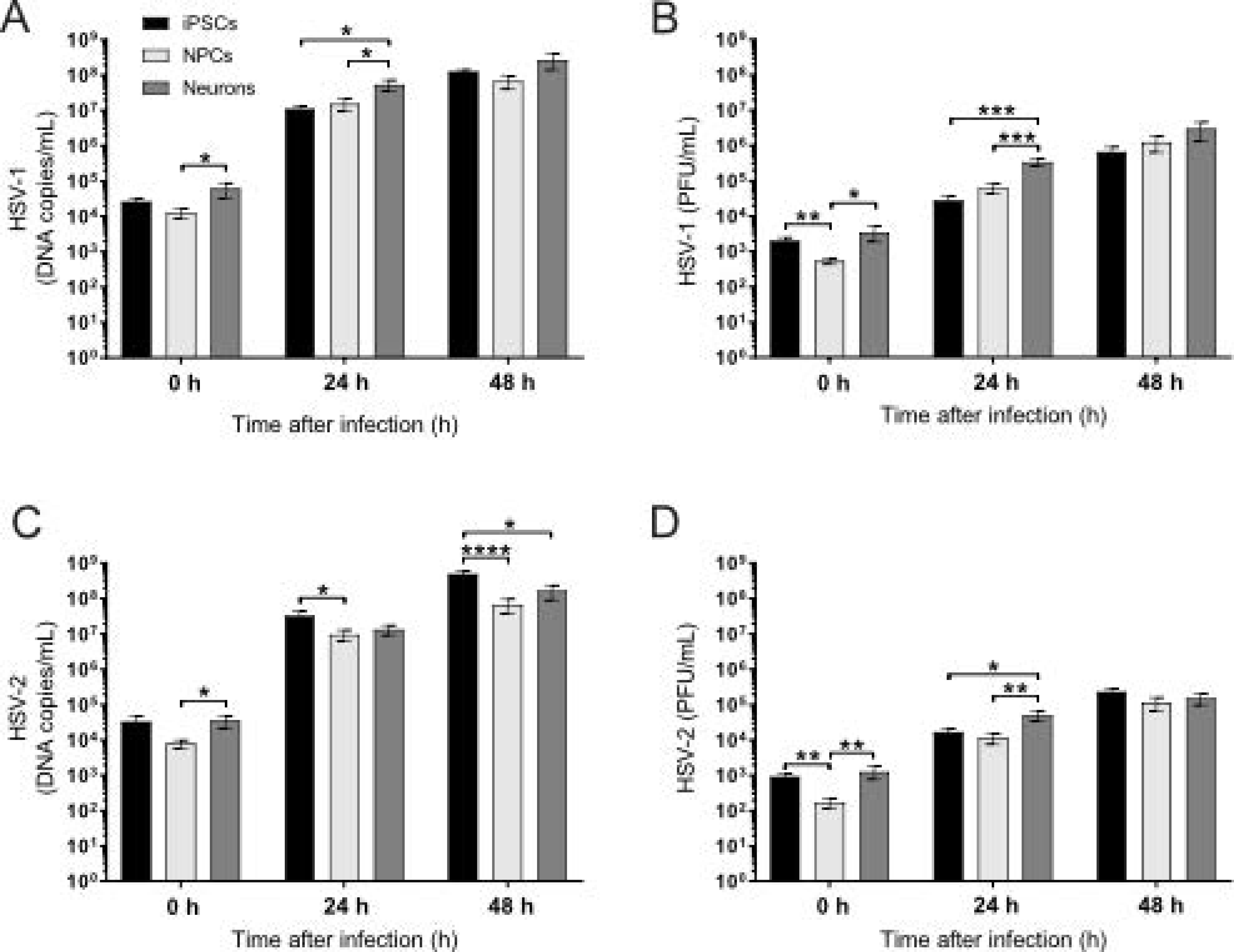 Viruses 13 02072 g005