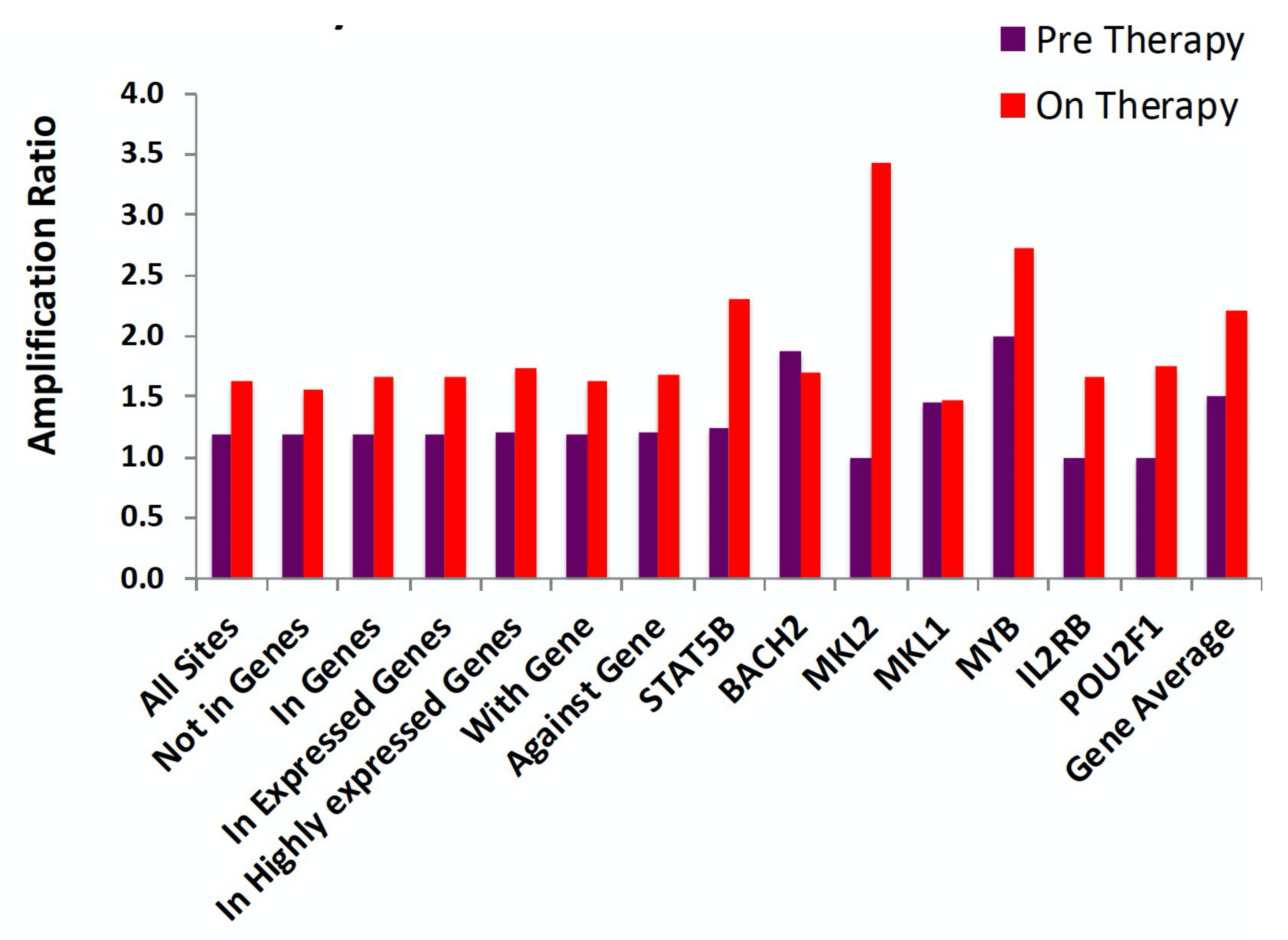 Viruses 13 02078 g008 550