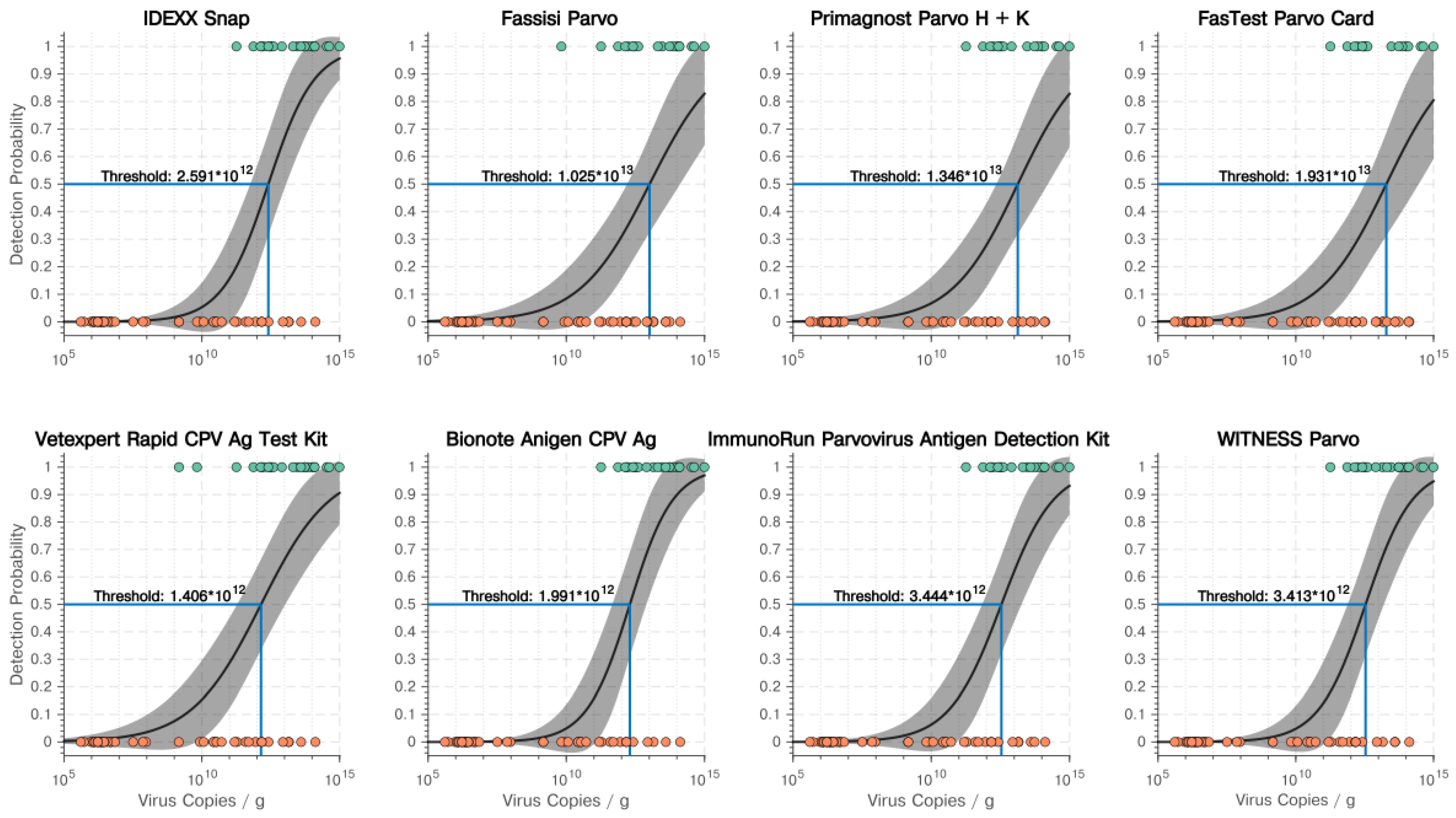 Viruses 13 02080 g001 Viruses 13 02080 g001