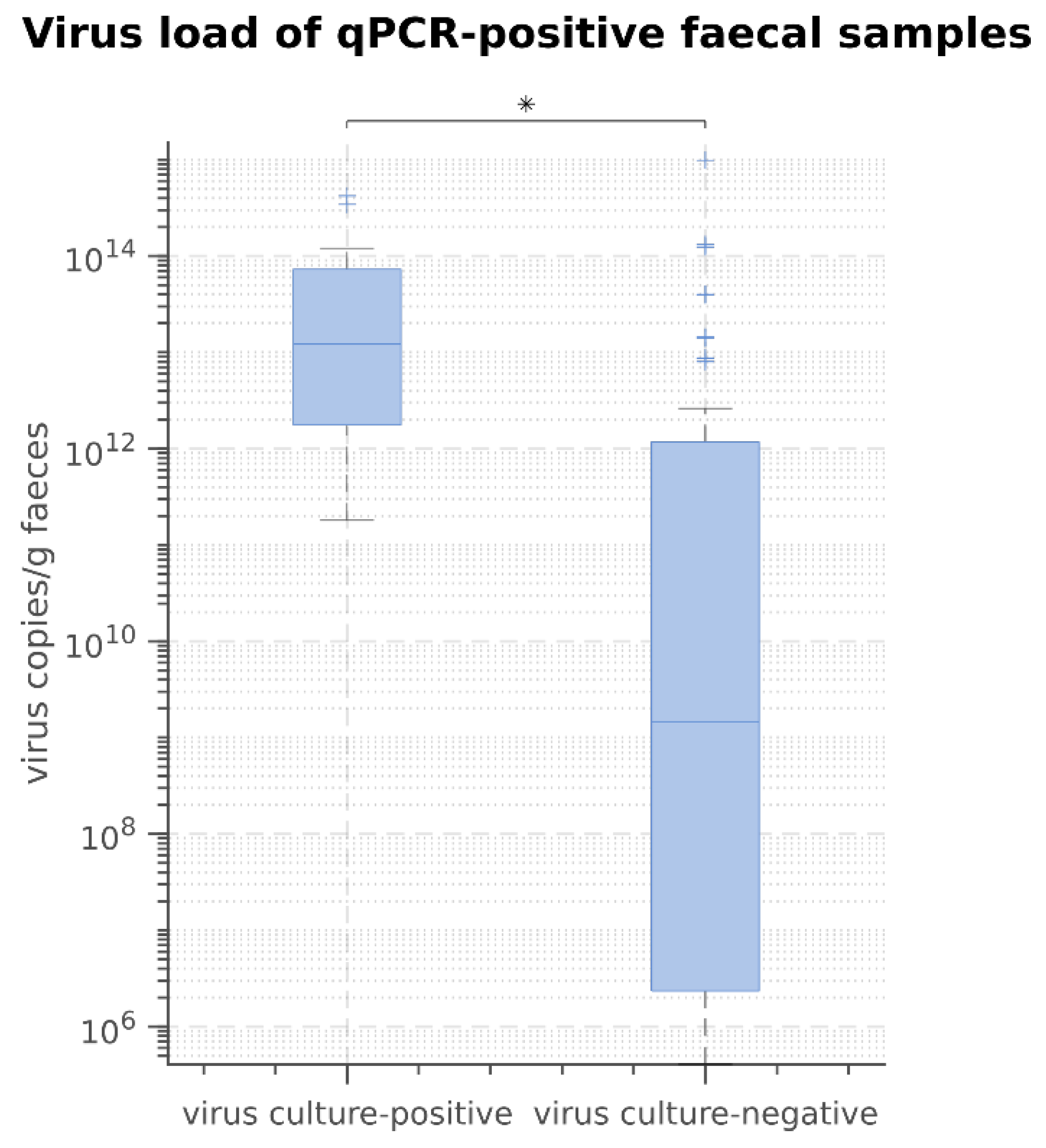 Viruses 13 02080 g002 Viruses 13 02080 g002