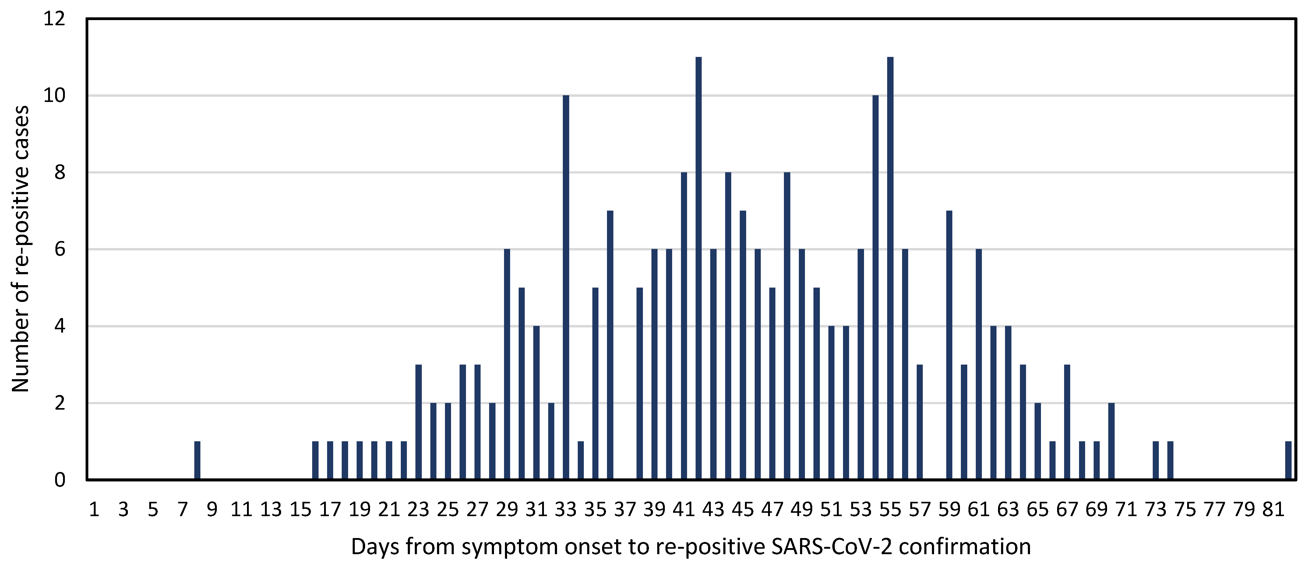 Viruses 13 02089 g001 550