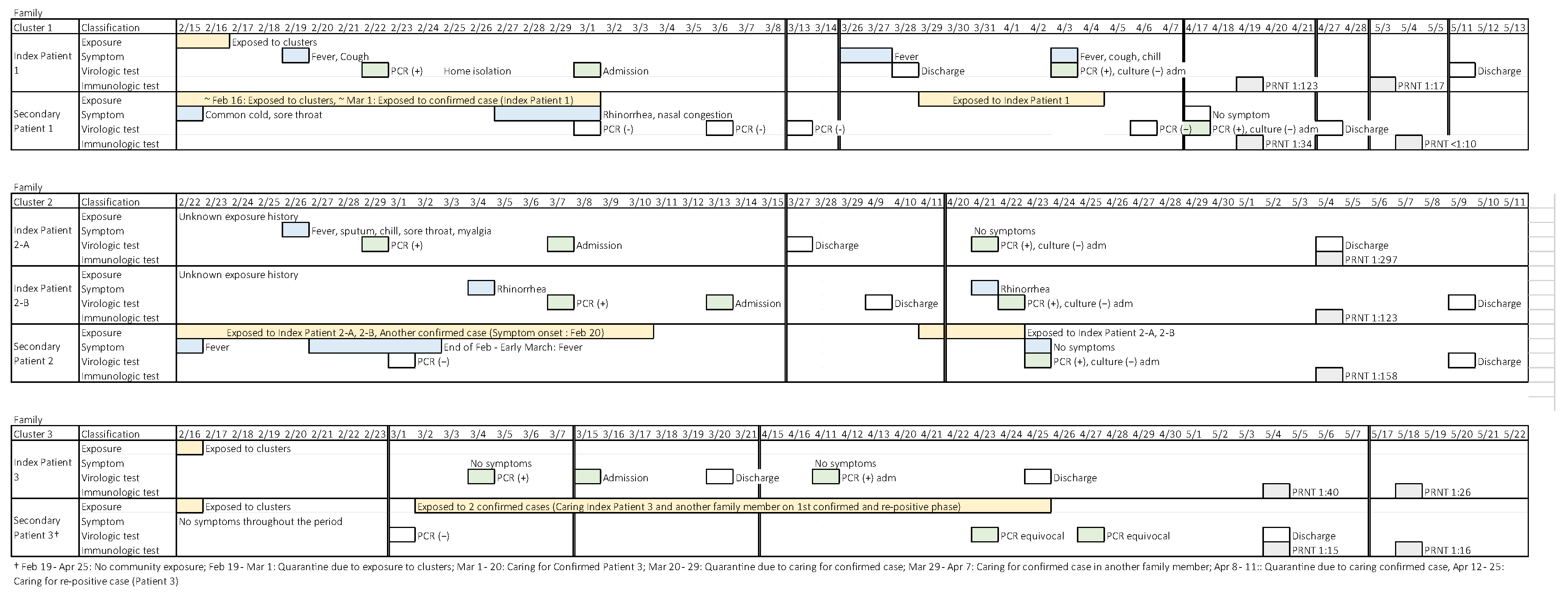 Viruses 13 02089 g002 550