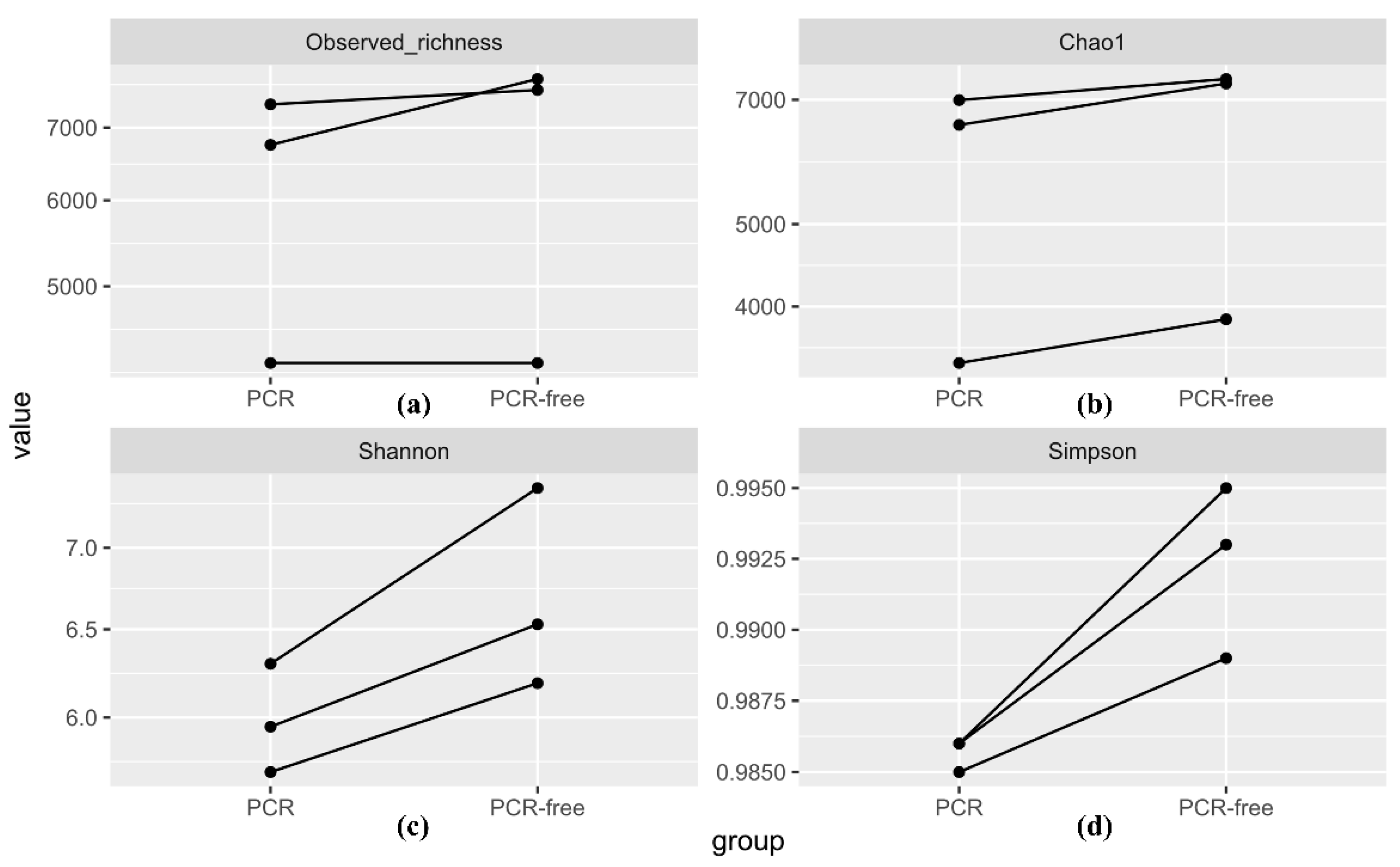Viruses 13 02093 g005