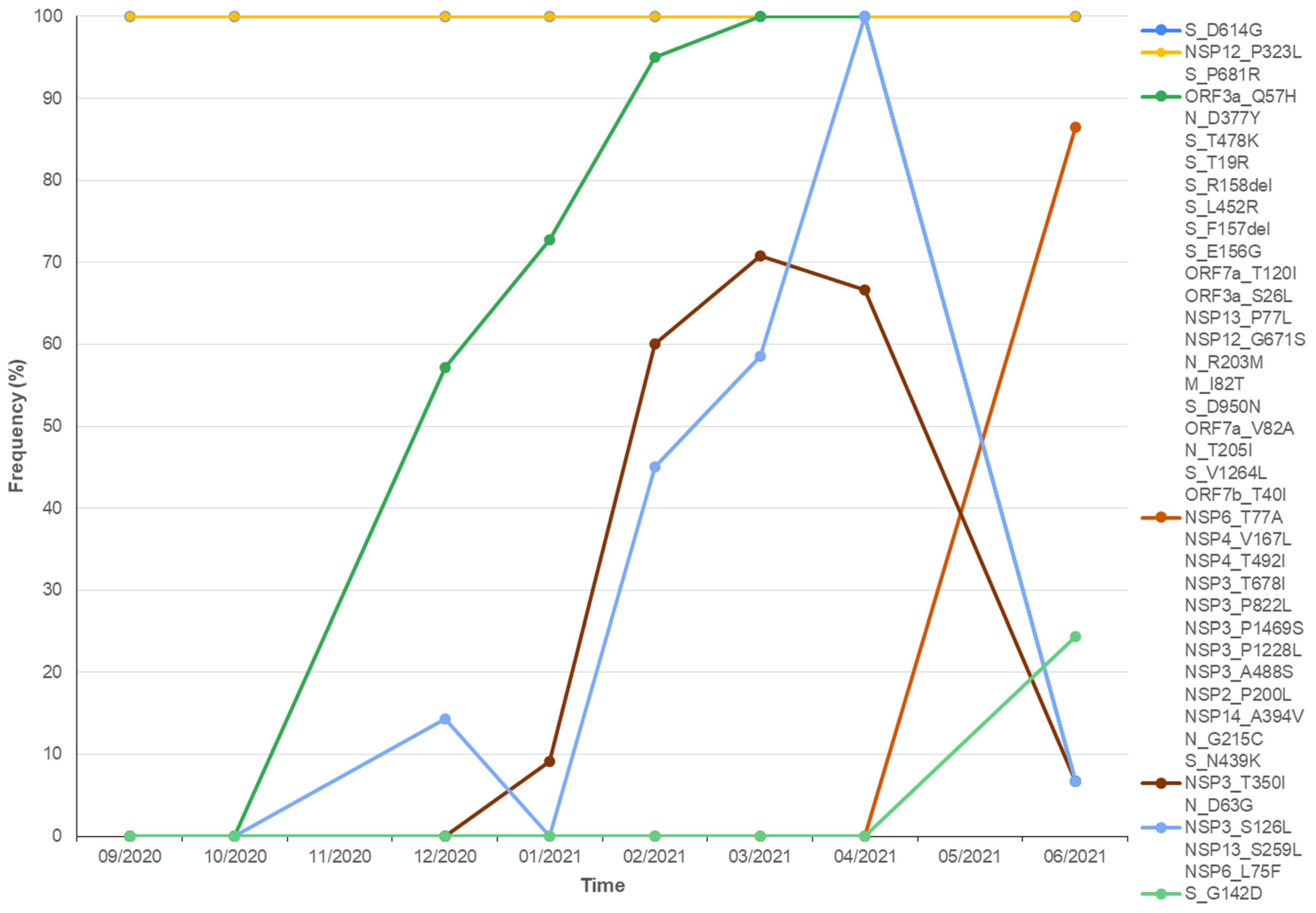 Viruses 13 02097 g005