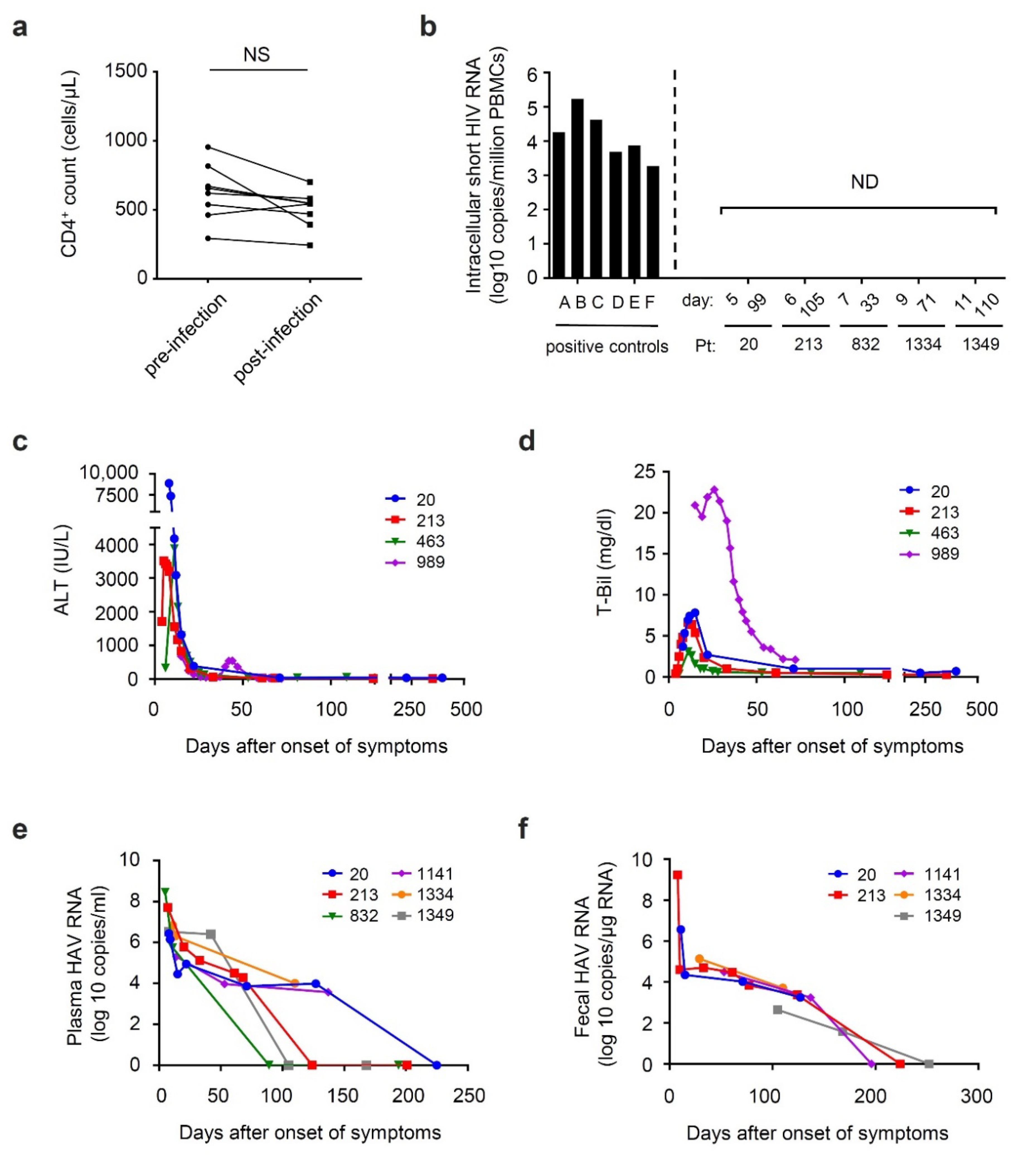 Viruses 13 02101 g001
