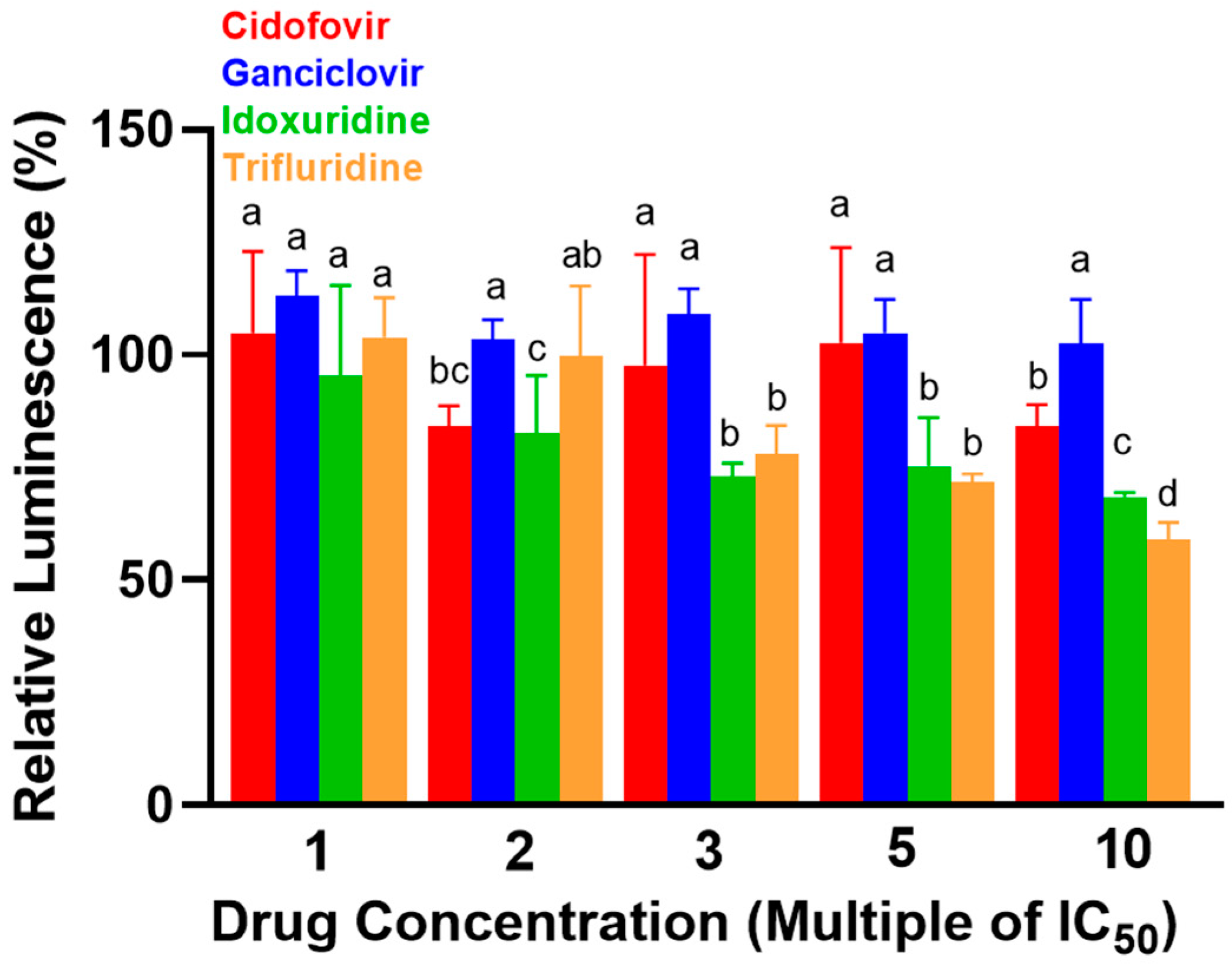 Viruses 13 02102 g003