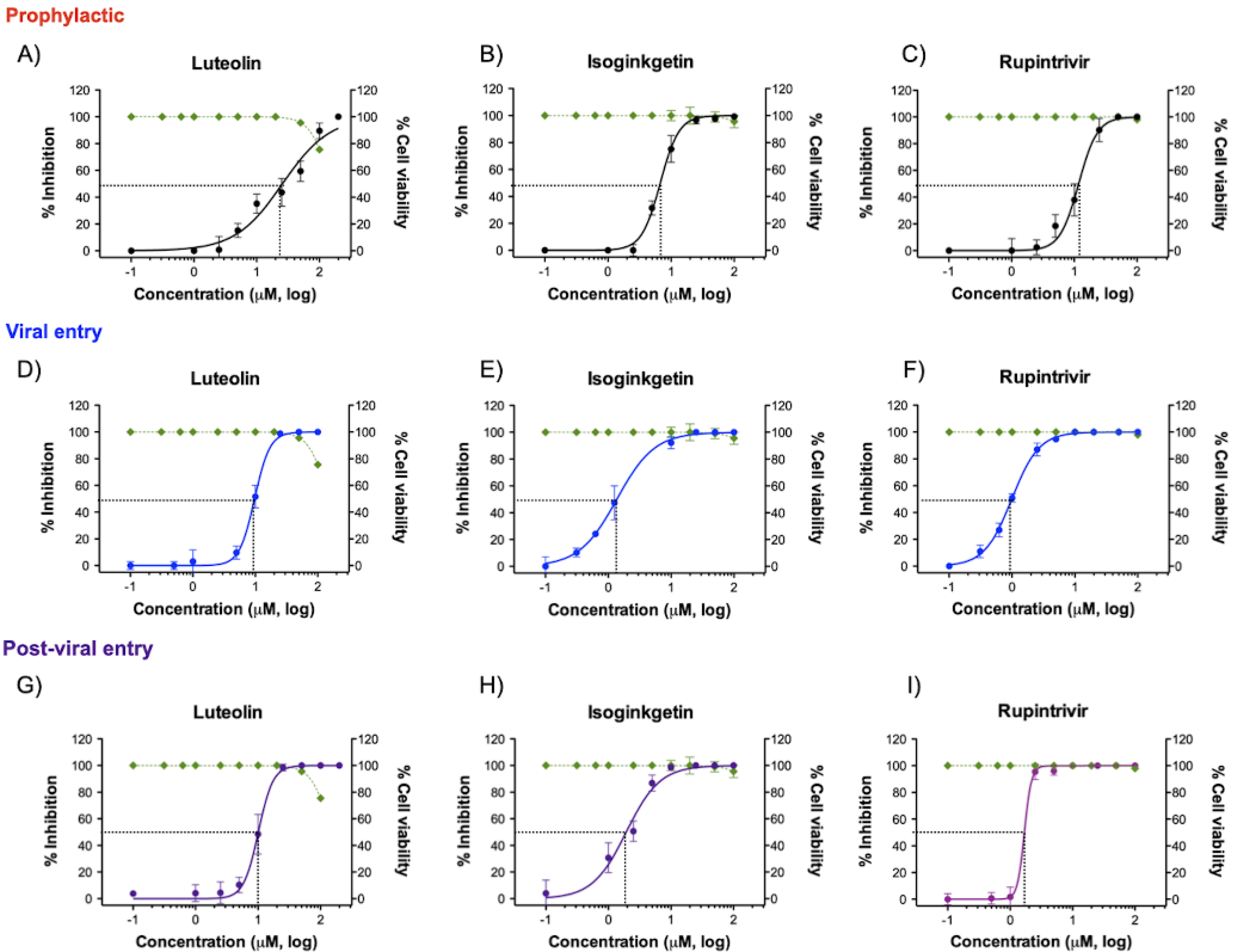Viruses 13 02118 g002 Viruses 13 02118 g002