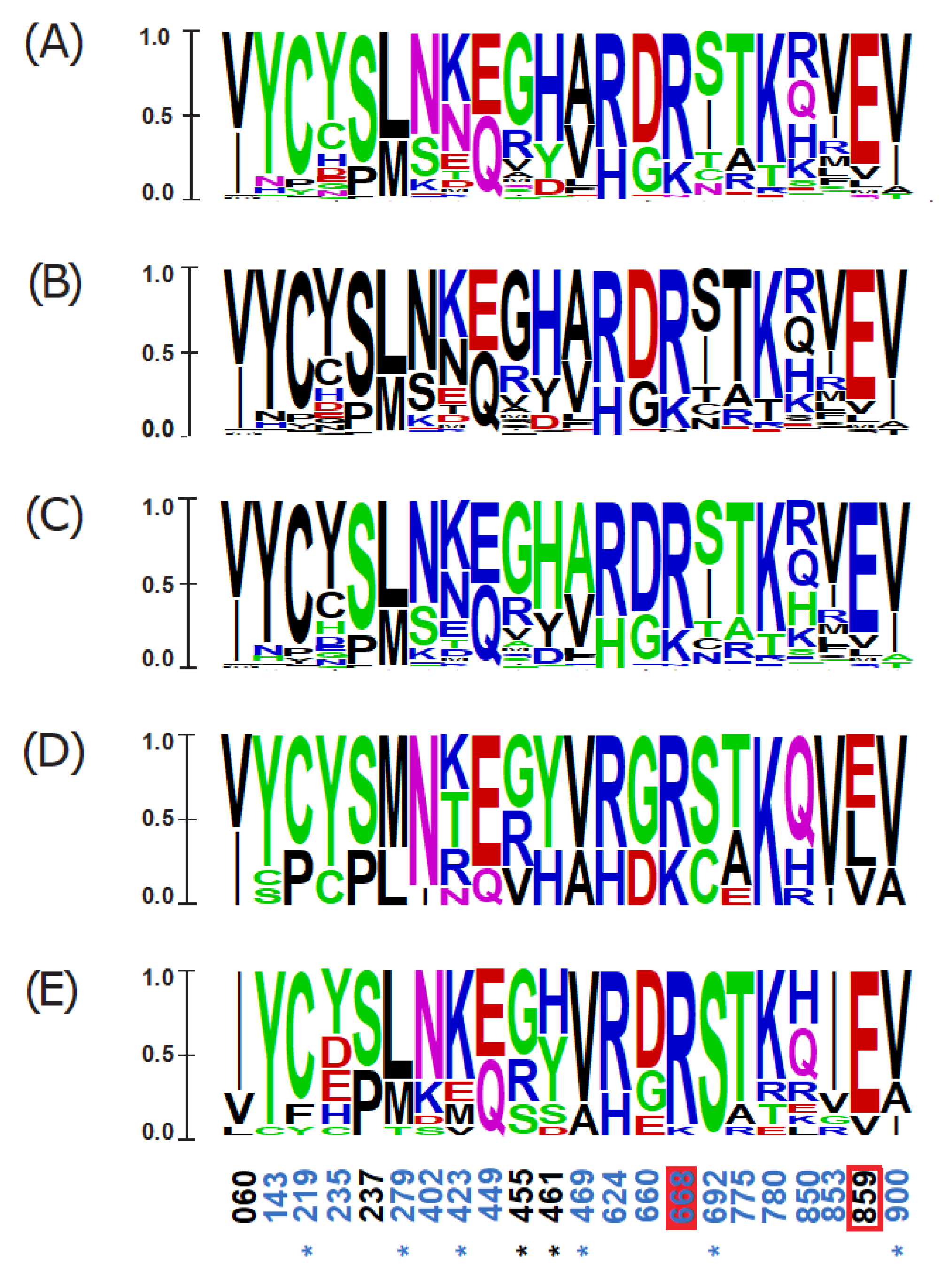 Viruses 13 02131 g005 550