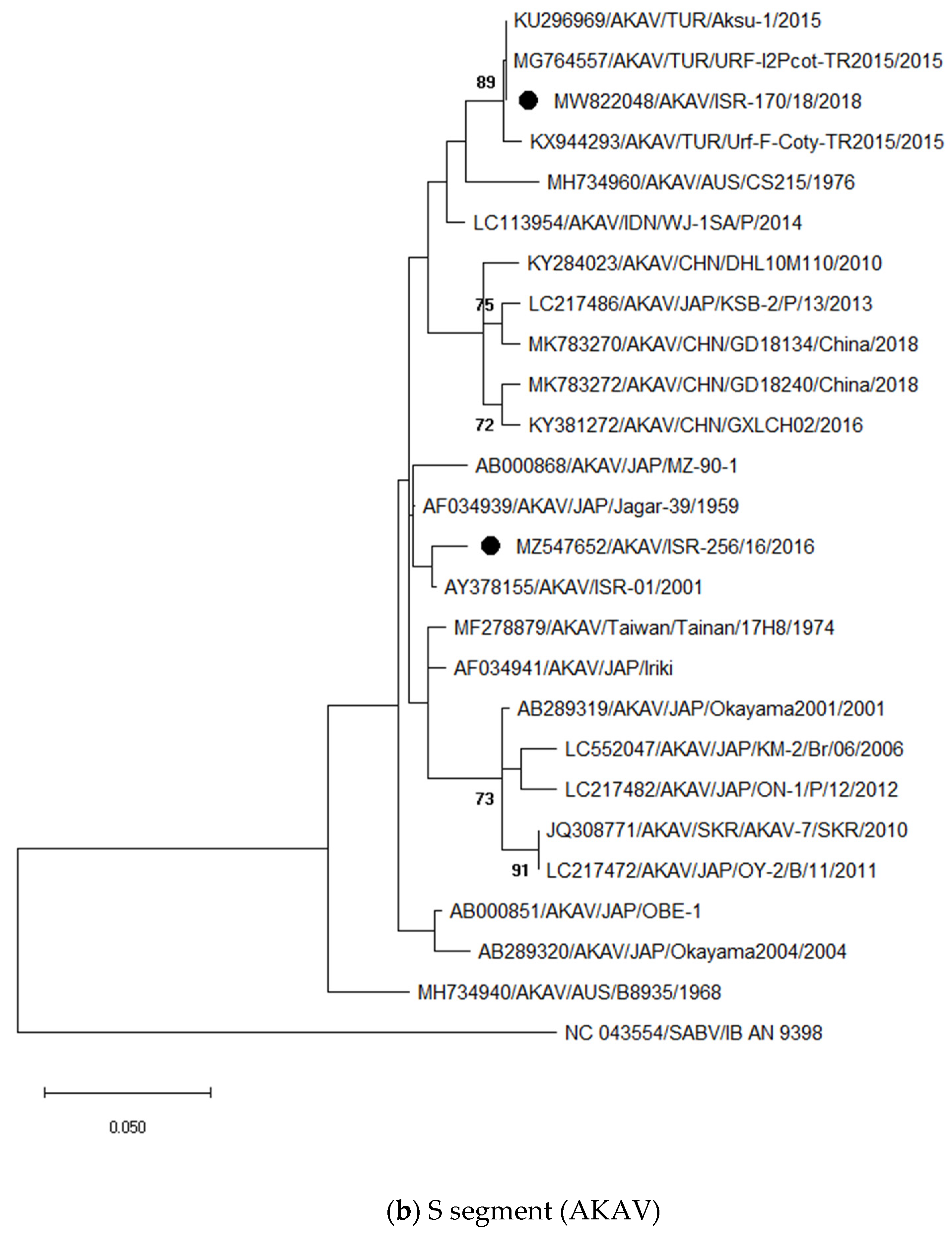 Viruses 13 02136 g001b