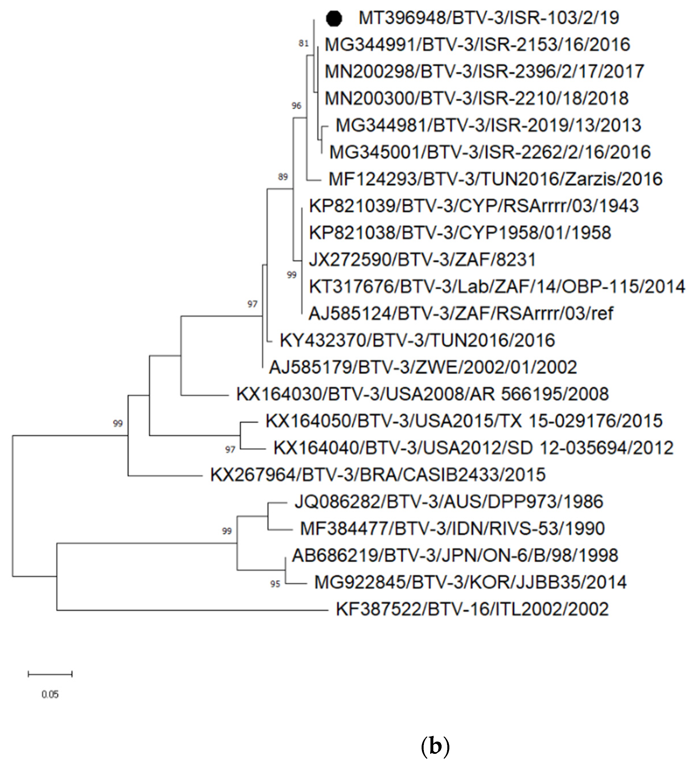 Viruses 13 02136 g002b