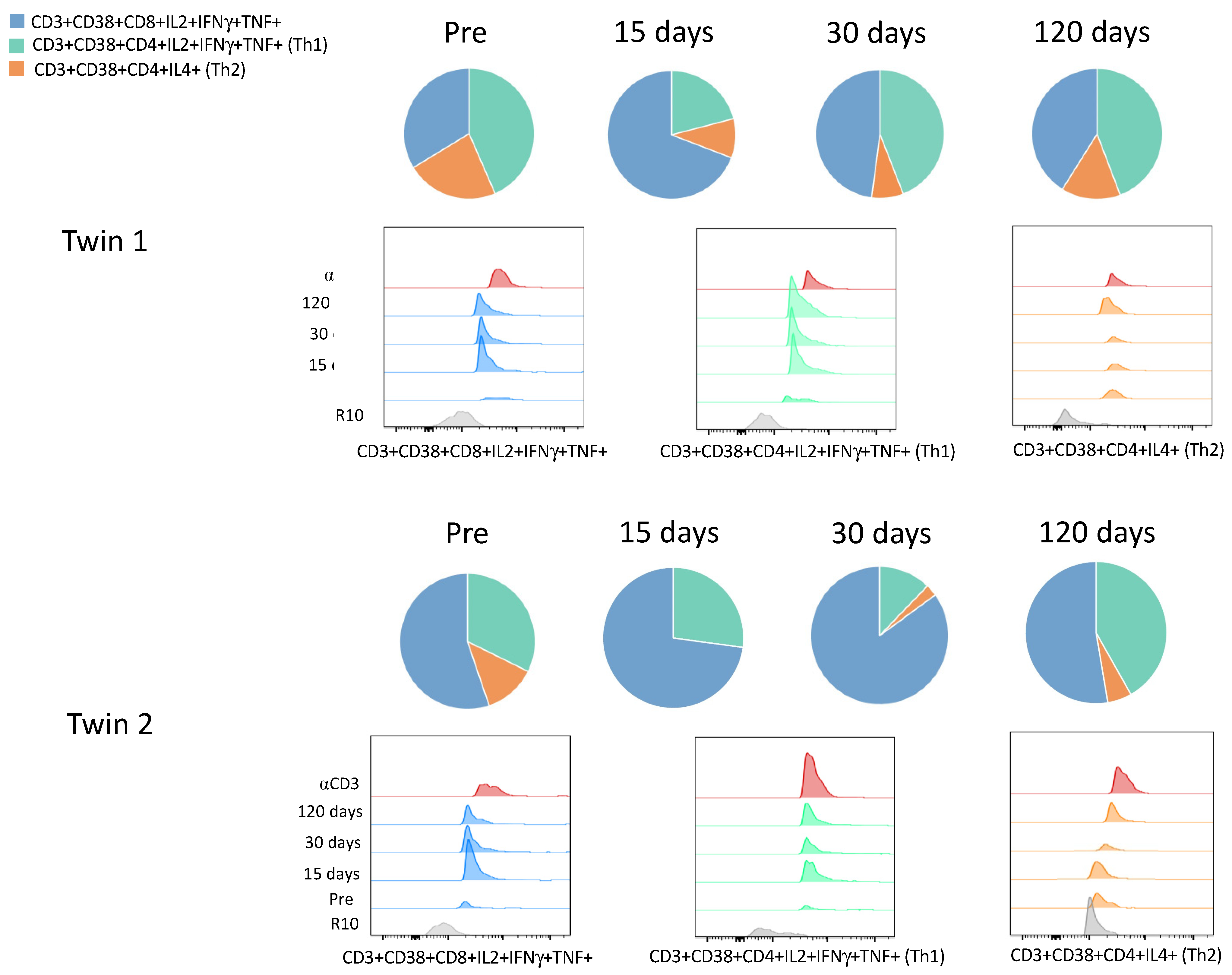 Viruses 13 02143 g003