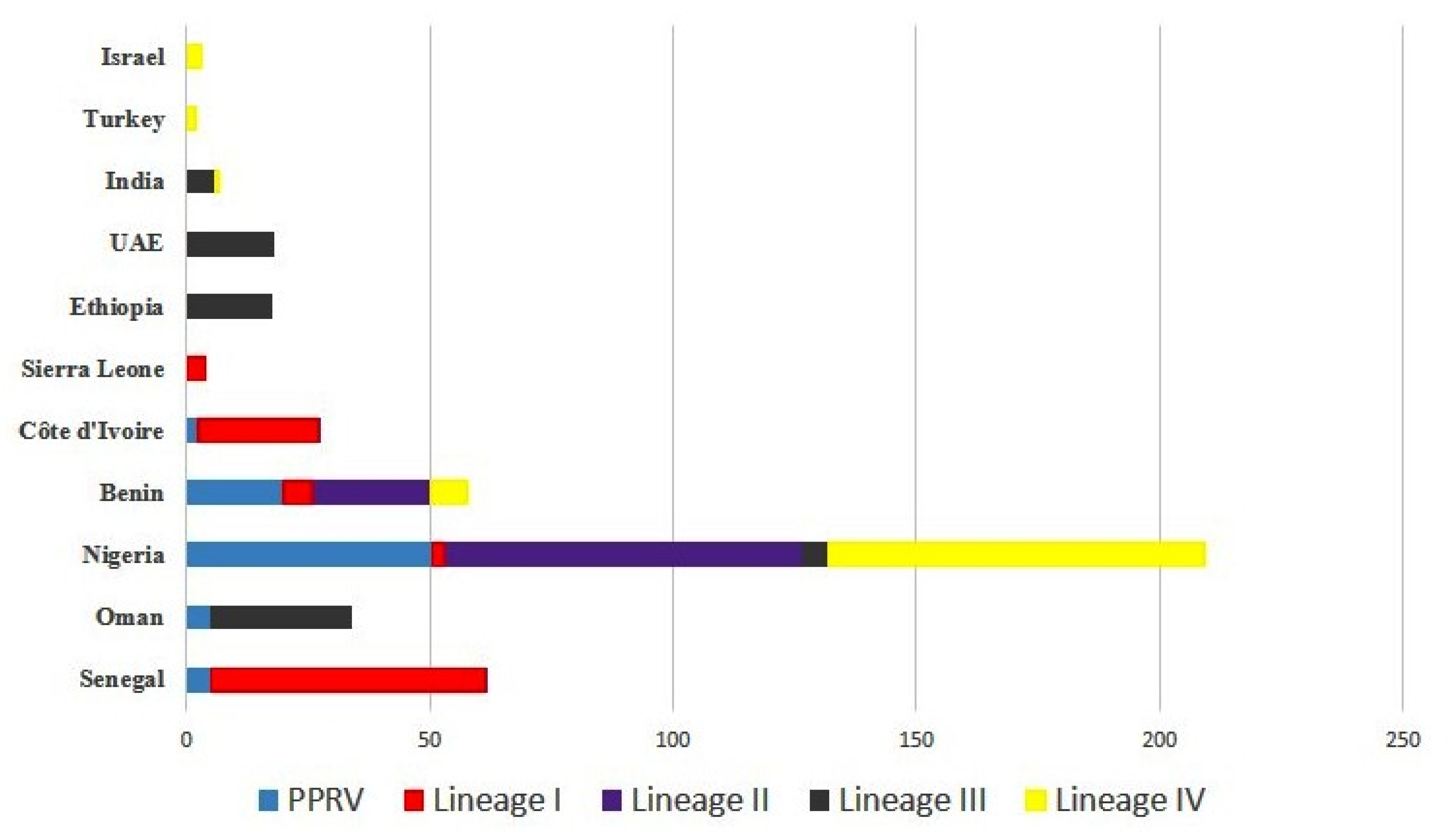 Viruses 13 02144 g002