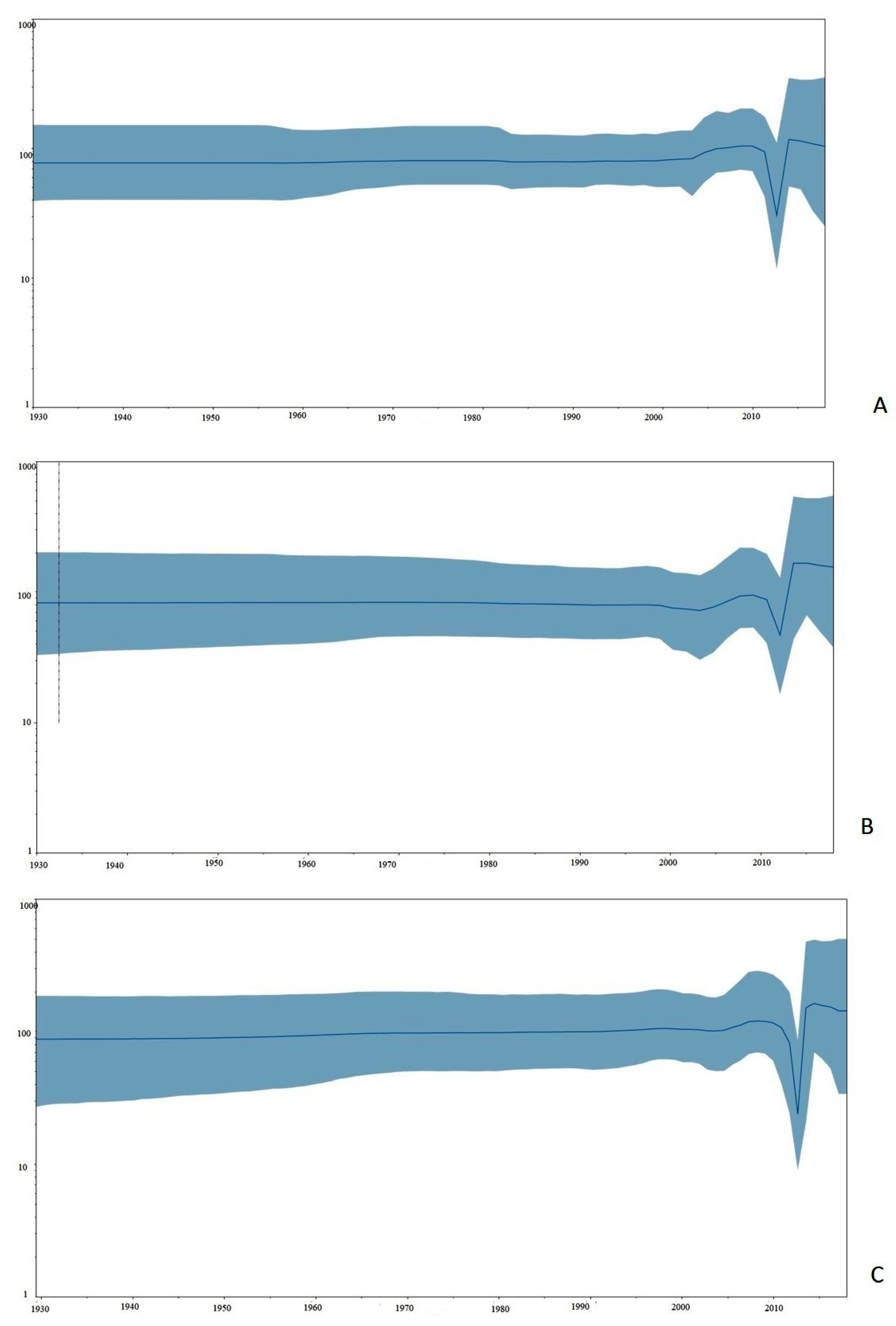 Viruses 13 02144 g003