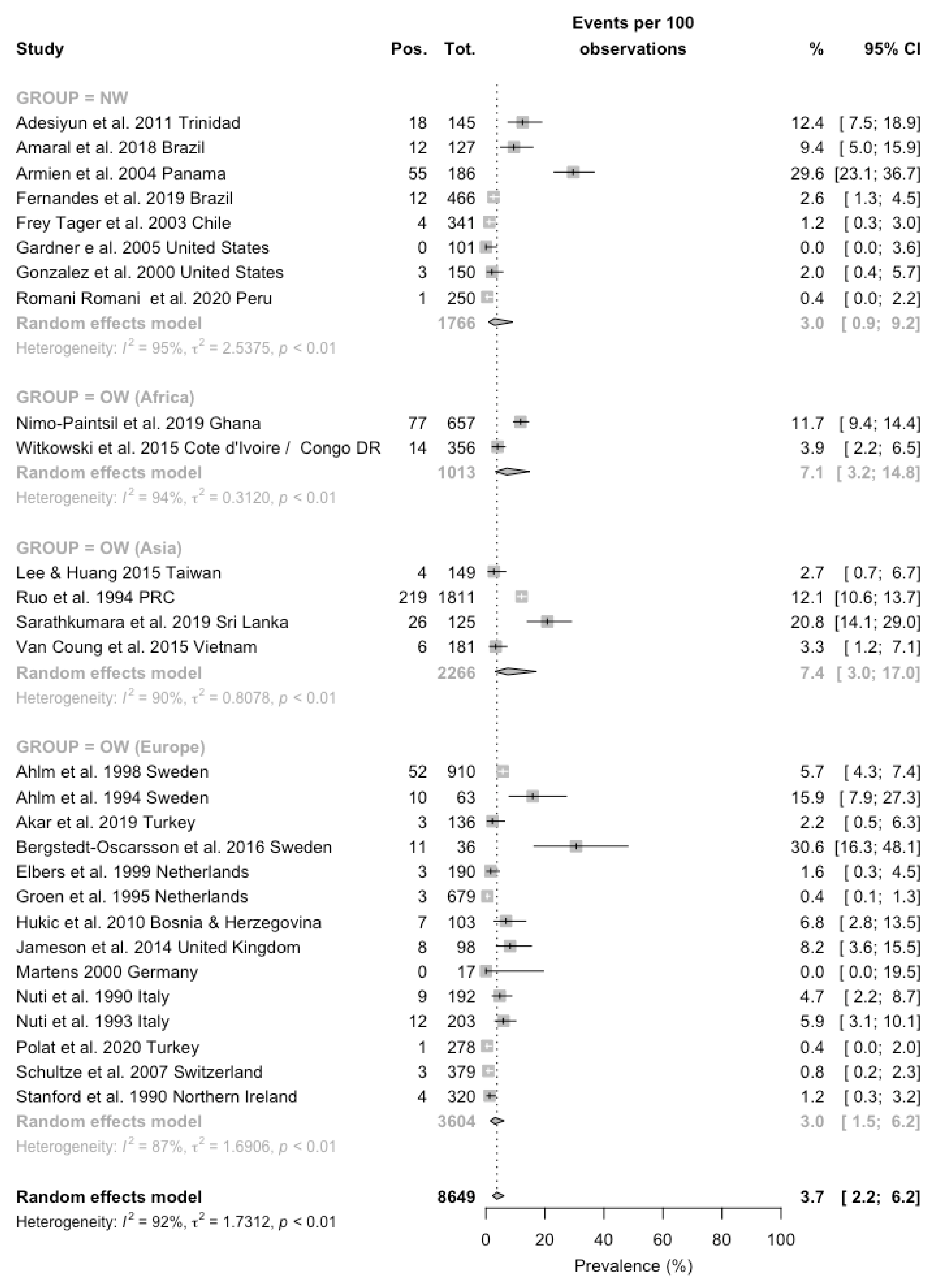 Viruses 13 02150 g002 Viruses 13 02150 g002